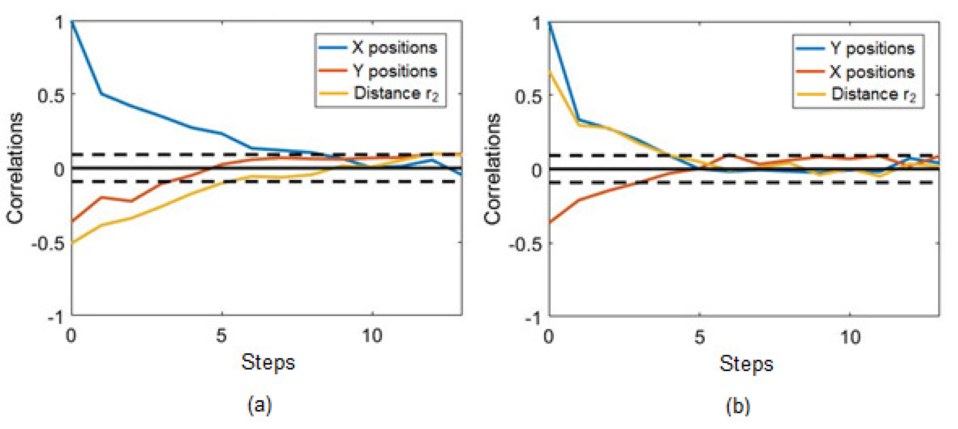 Sensors 21 03912 g009
