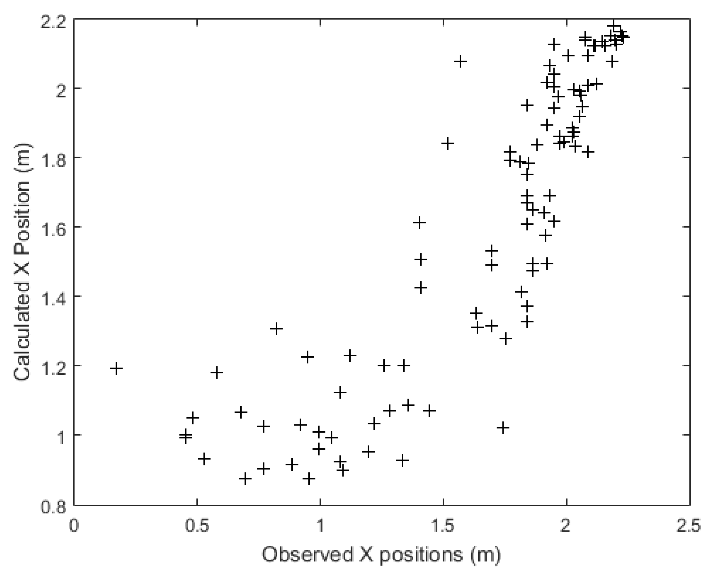 Sensors 21 03912 g010