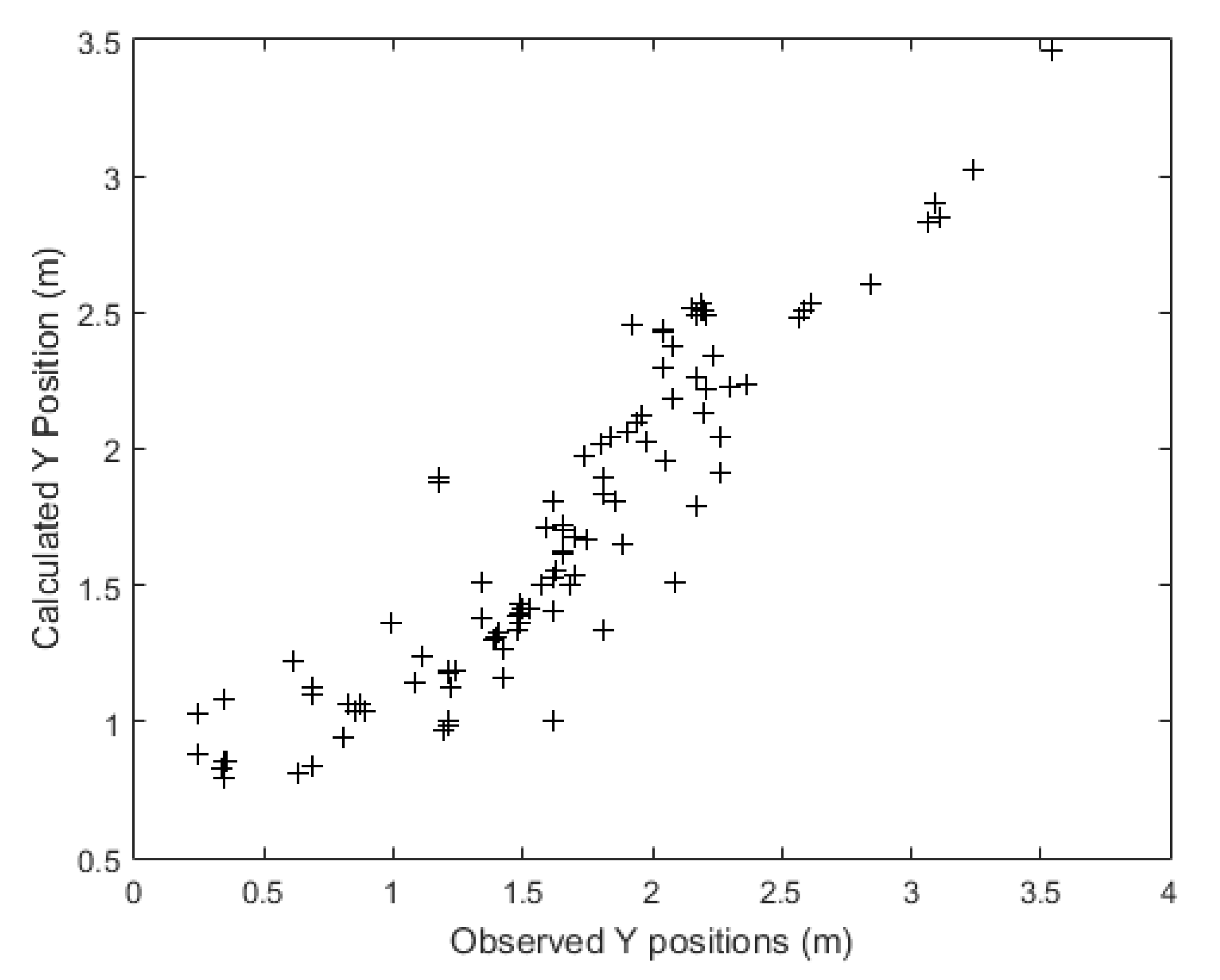 Sensors 21 03912 g011