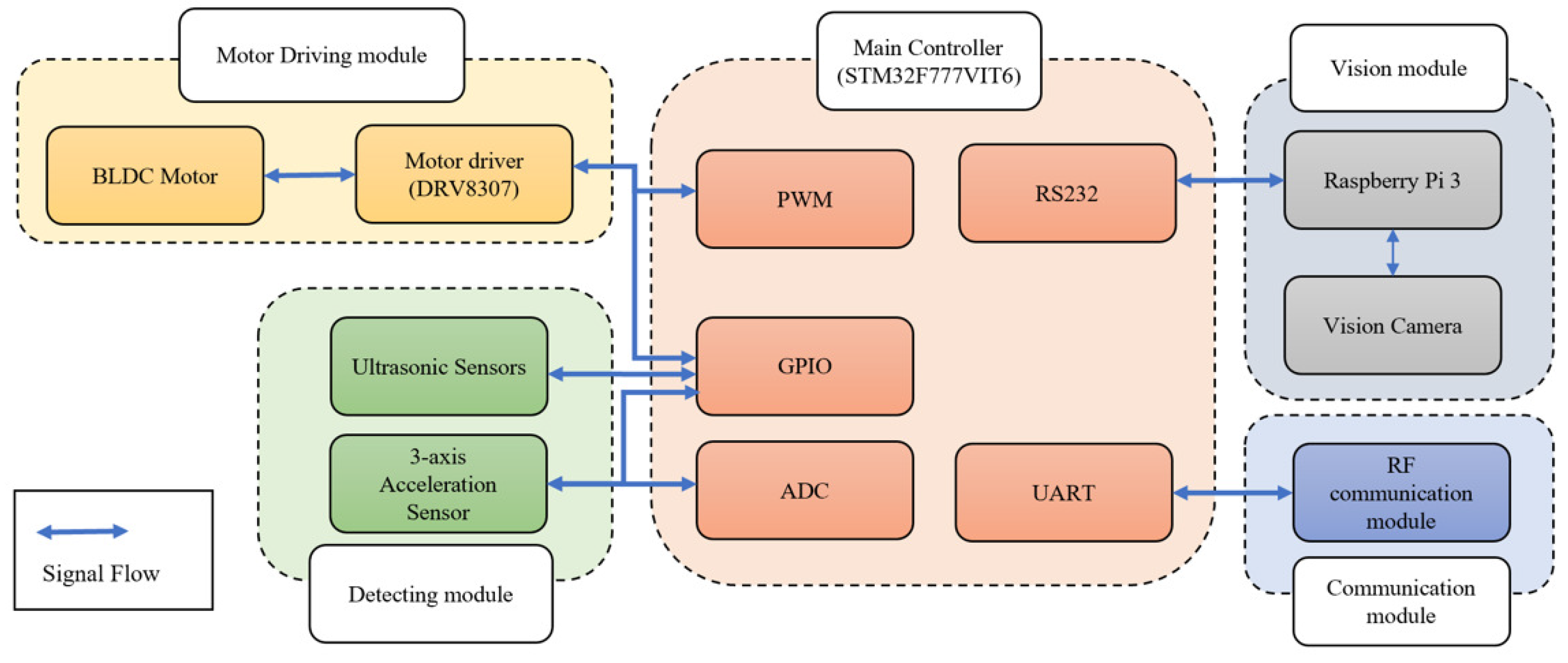 Sensors 21 03916 g005