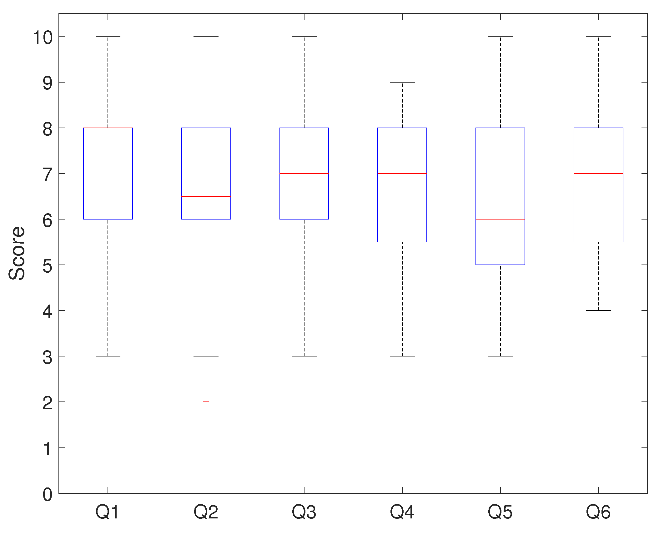 Sensors 21 03916 g010