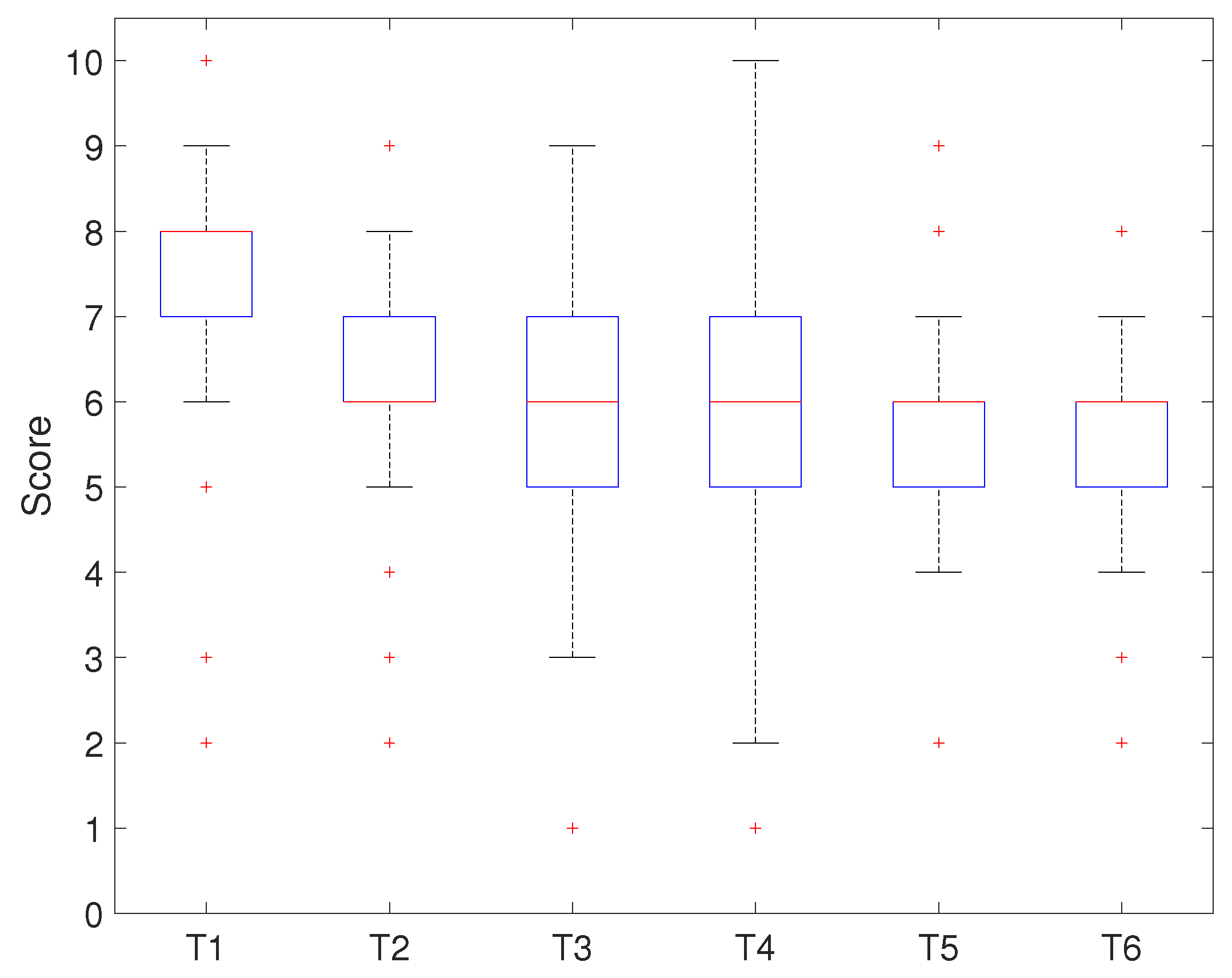 Sensors 21 03916 g012