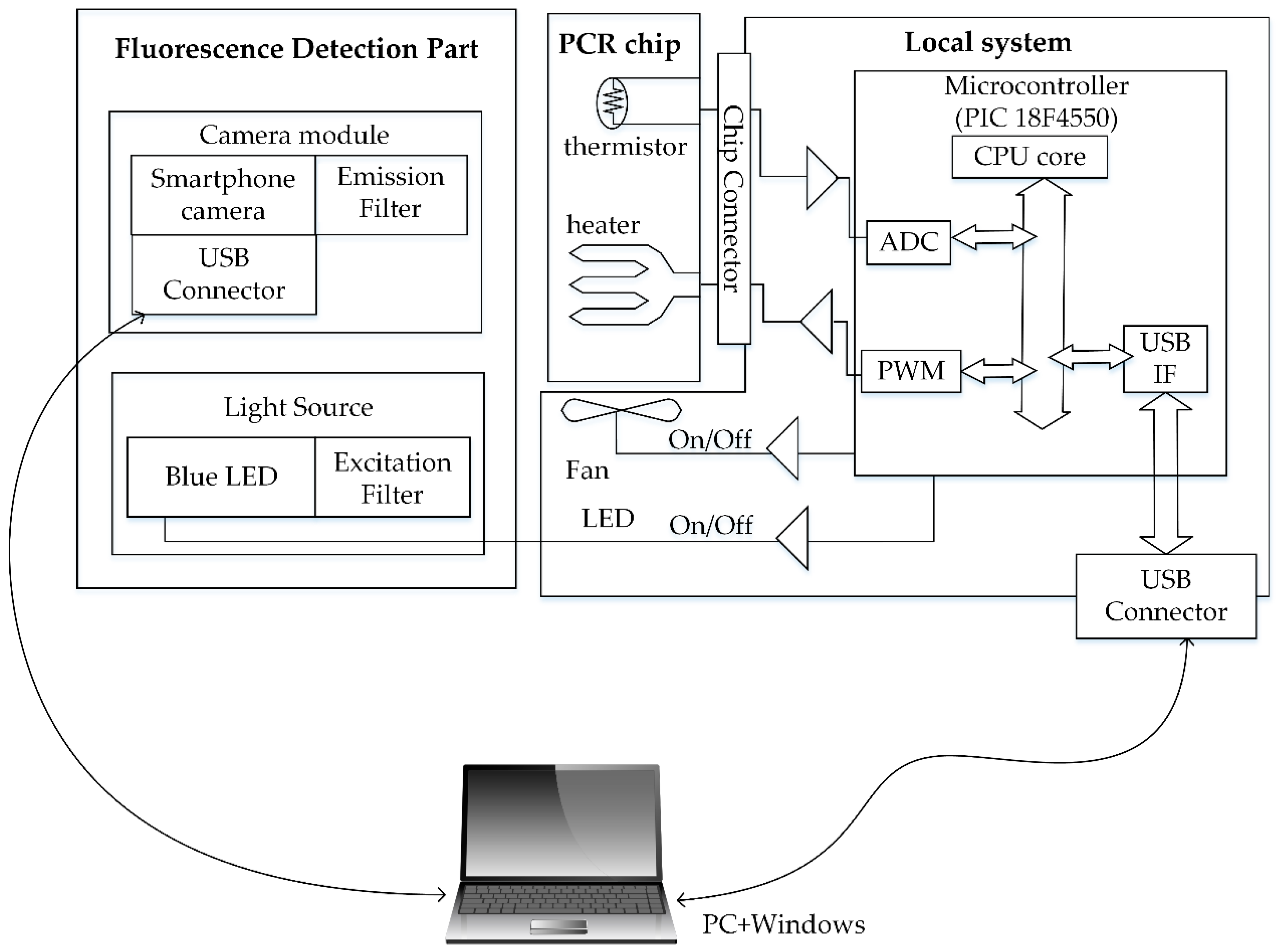 Sensors 21 03917 g002 Sensors 21 03917 g002