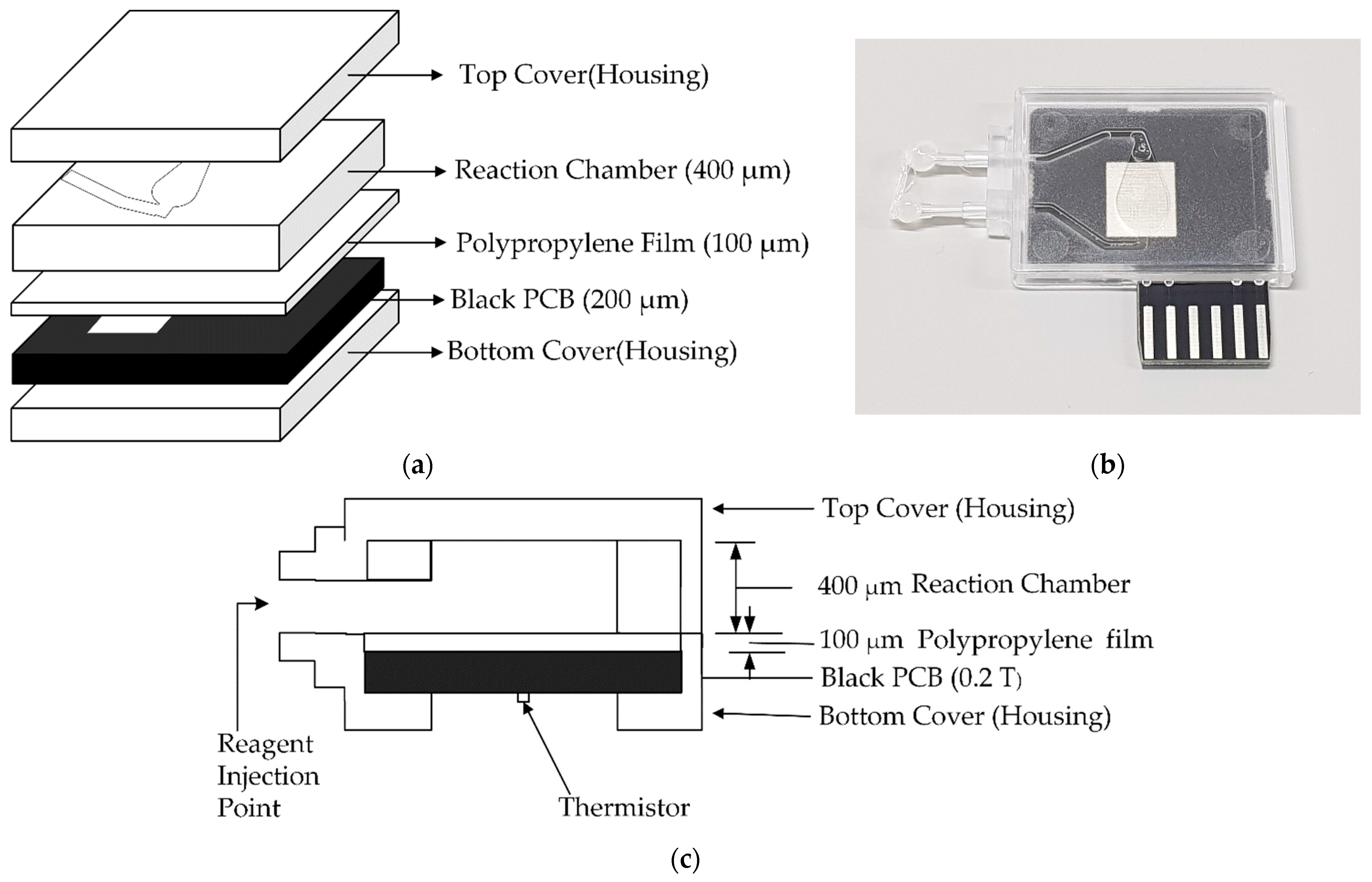 Sensors 21 03917 g003 Sensors 21 03917 g003