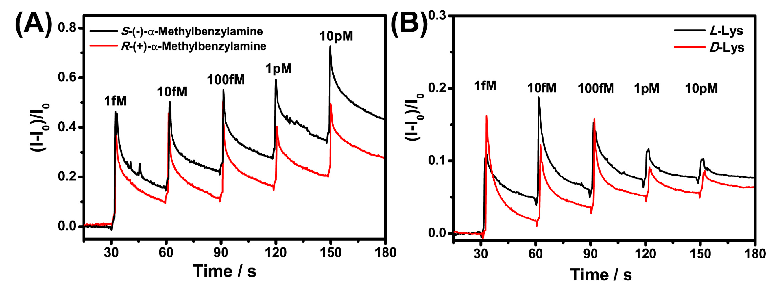 Sensors 21 03921 g007 Sensors 21 03921 g007