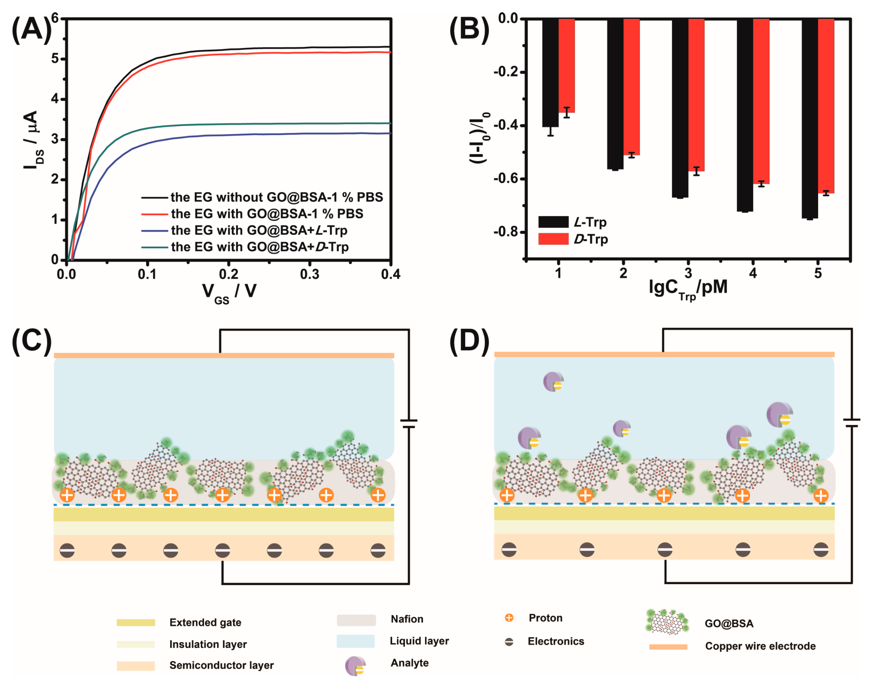 Sensors 21 03921 g010 Sensors 21 03921 g010
