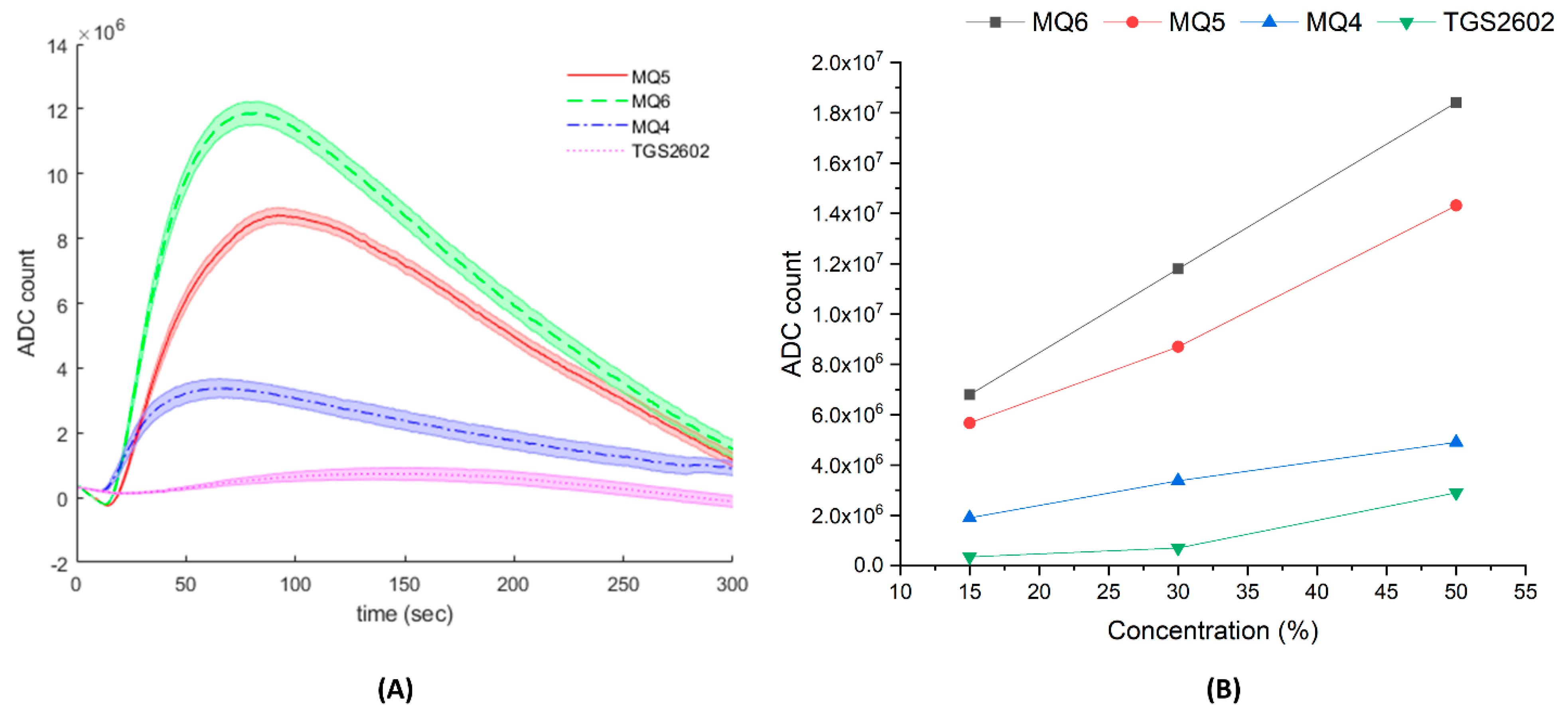 Sensors 21 03923 g005