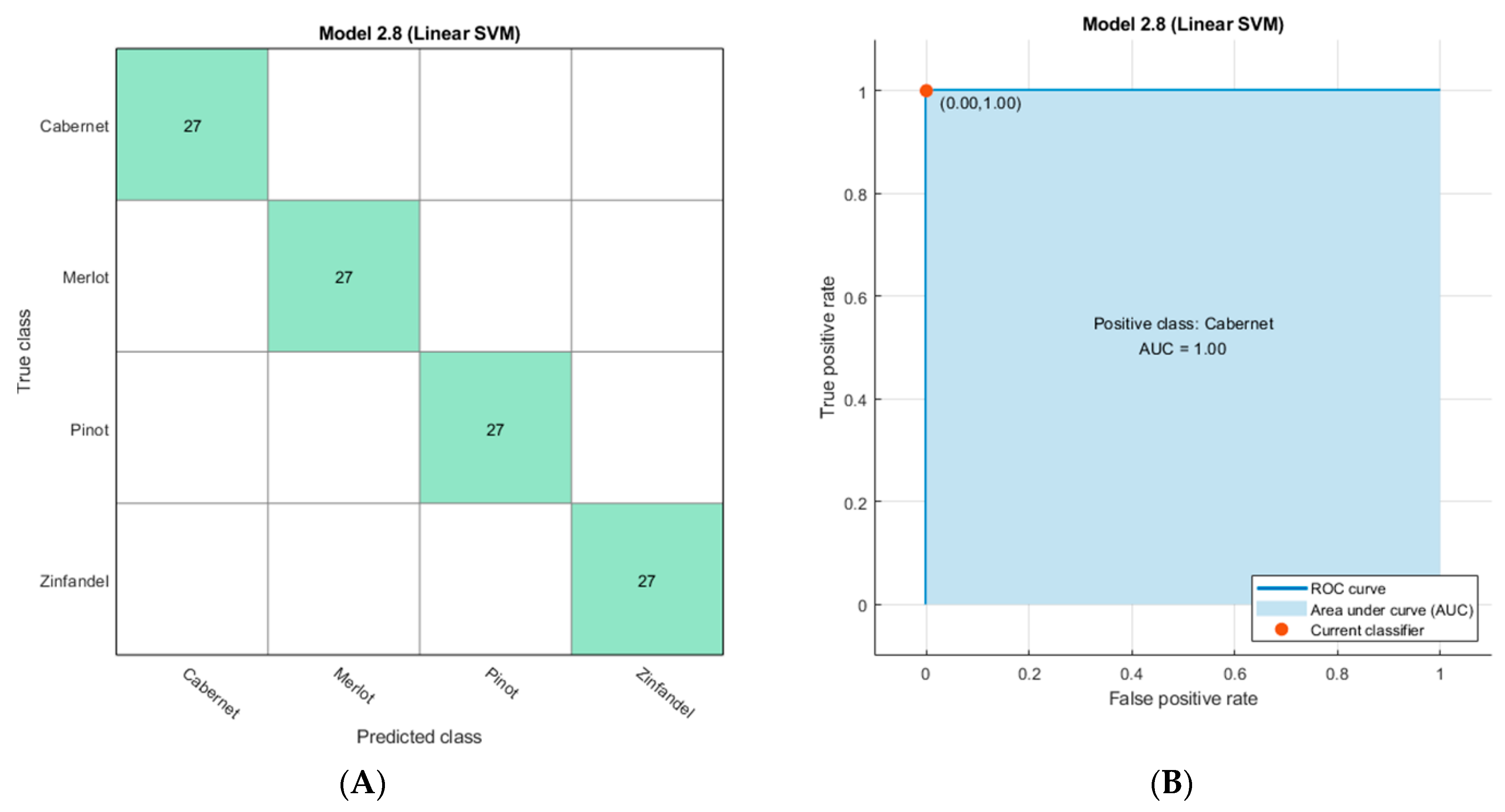 Sensors 21 03923 g007