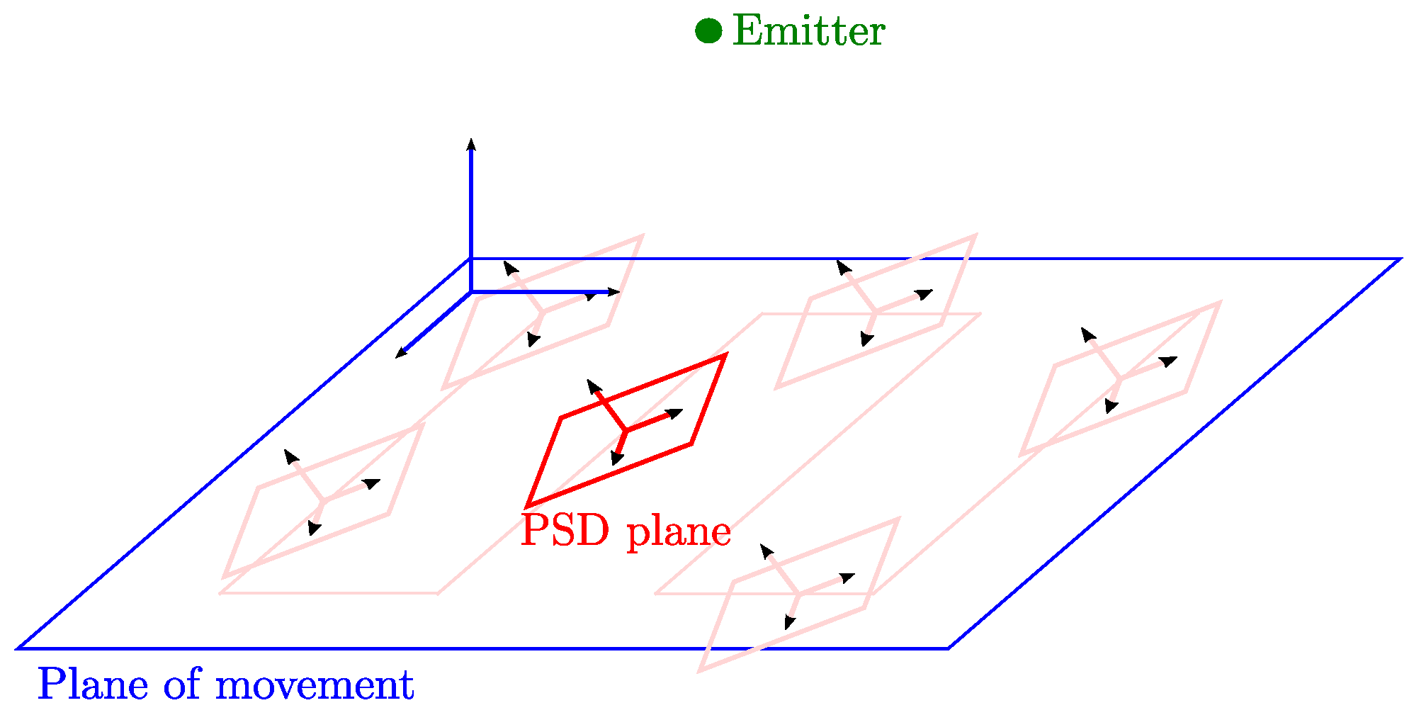 Sensors 21 03924 g001