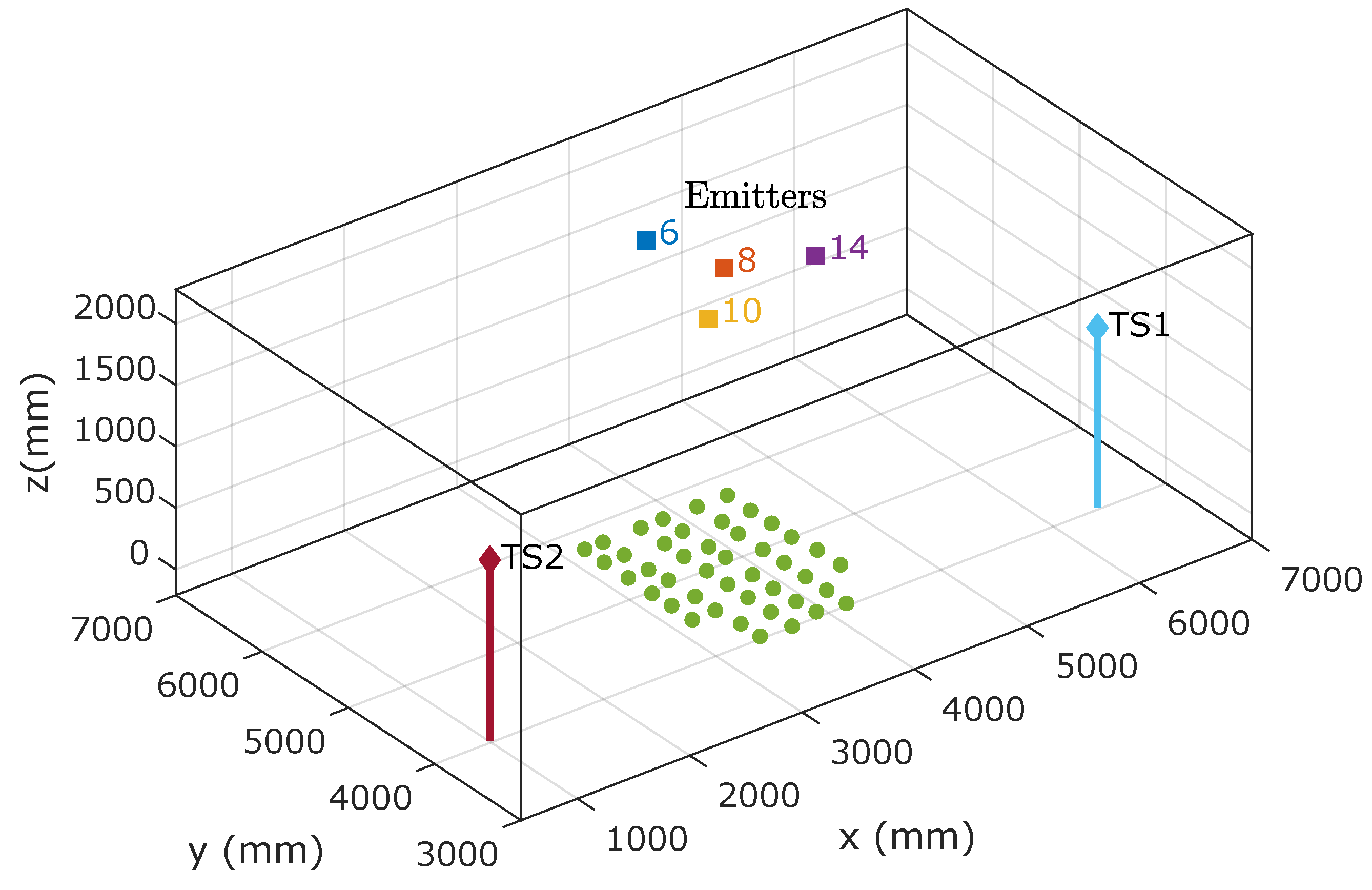 Sensors 21 03924 g005
