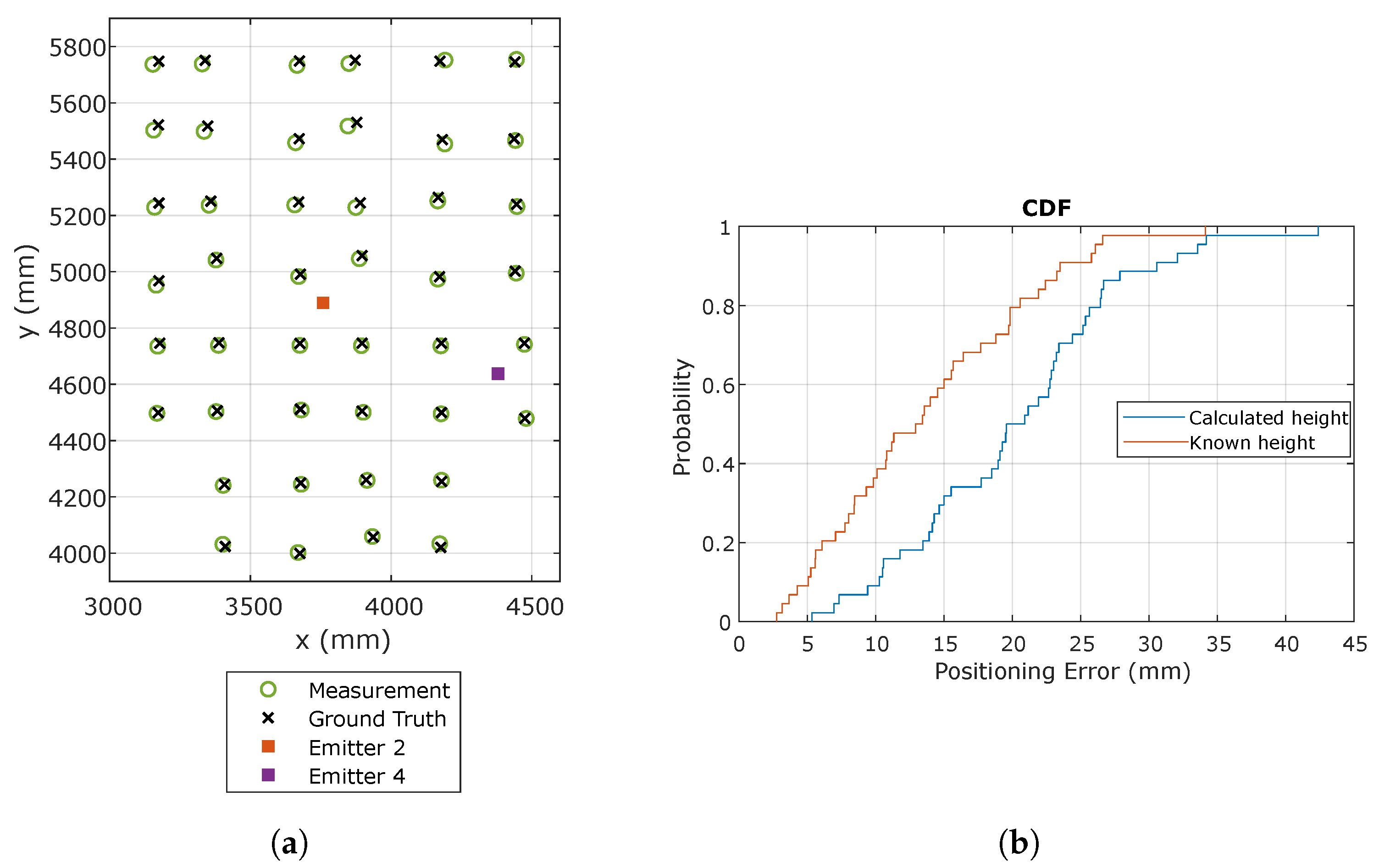 Sensors 21 03924 g007
