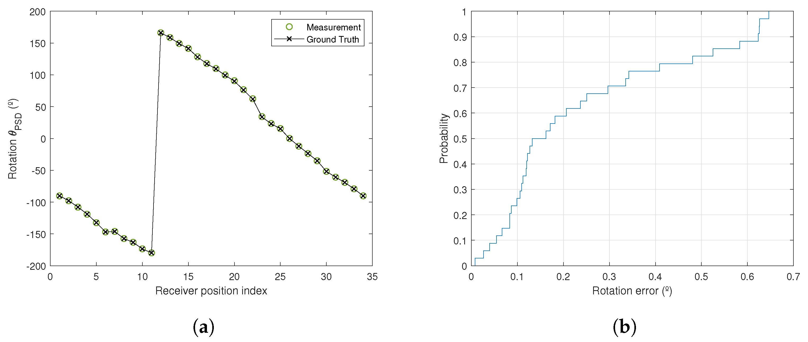 Sensors 21 03924 g009