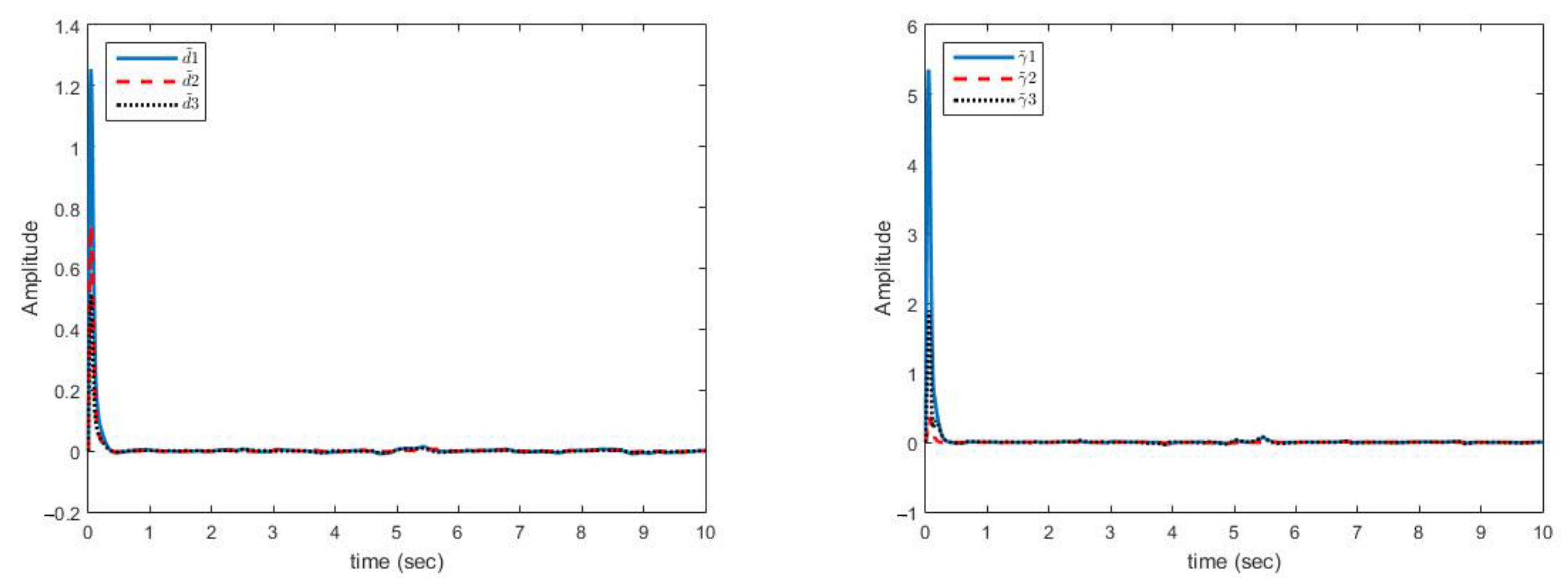 Sensors 21 03925 g009 Sensors 21 03925 g009