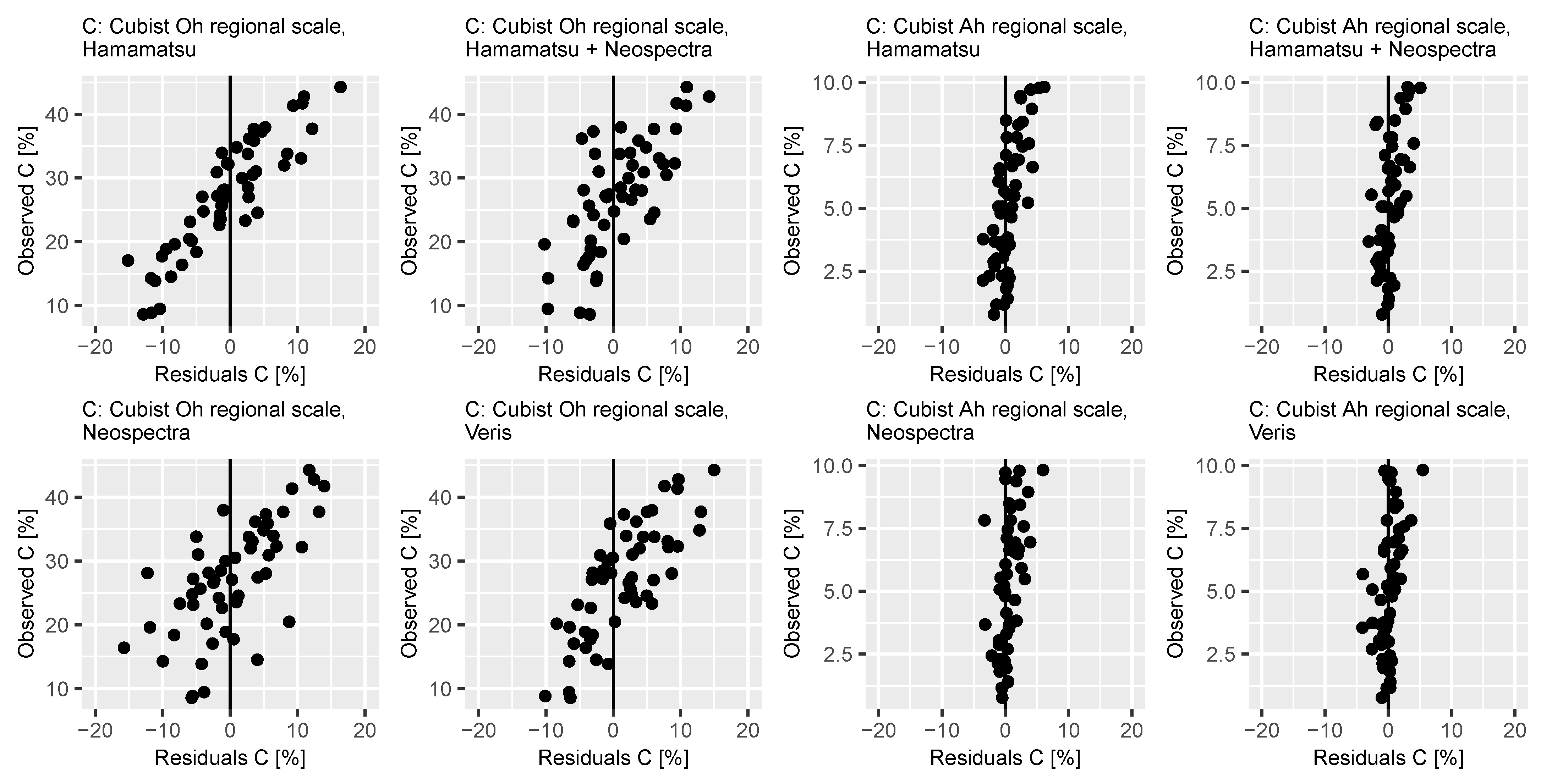 Sensors 21 03927 g0a1 Sensors 21 03927 g0a1