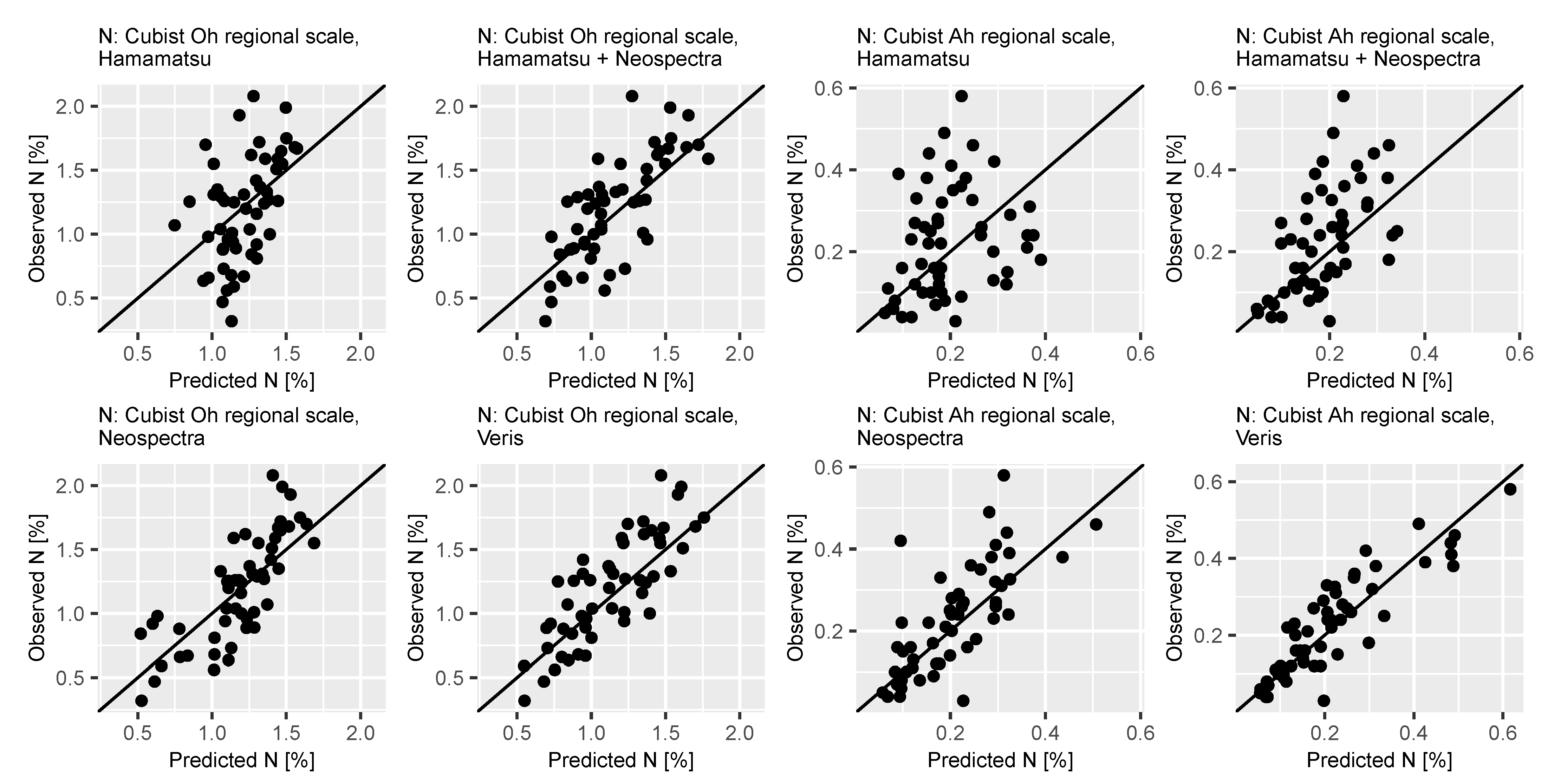 Sensors 21 03927 g0a2 Sensors 21 03927 g0a2