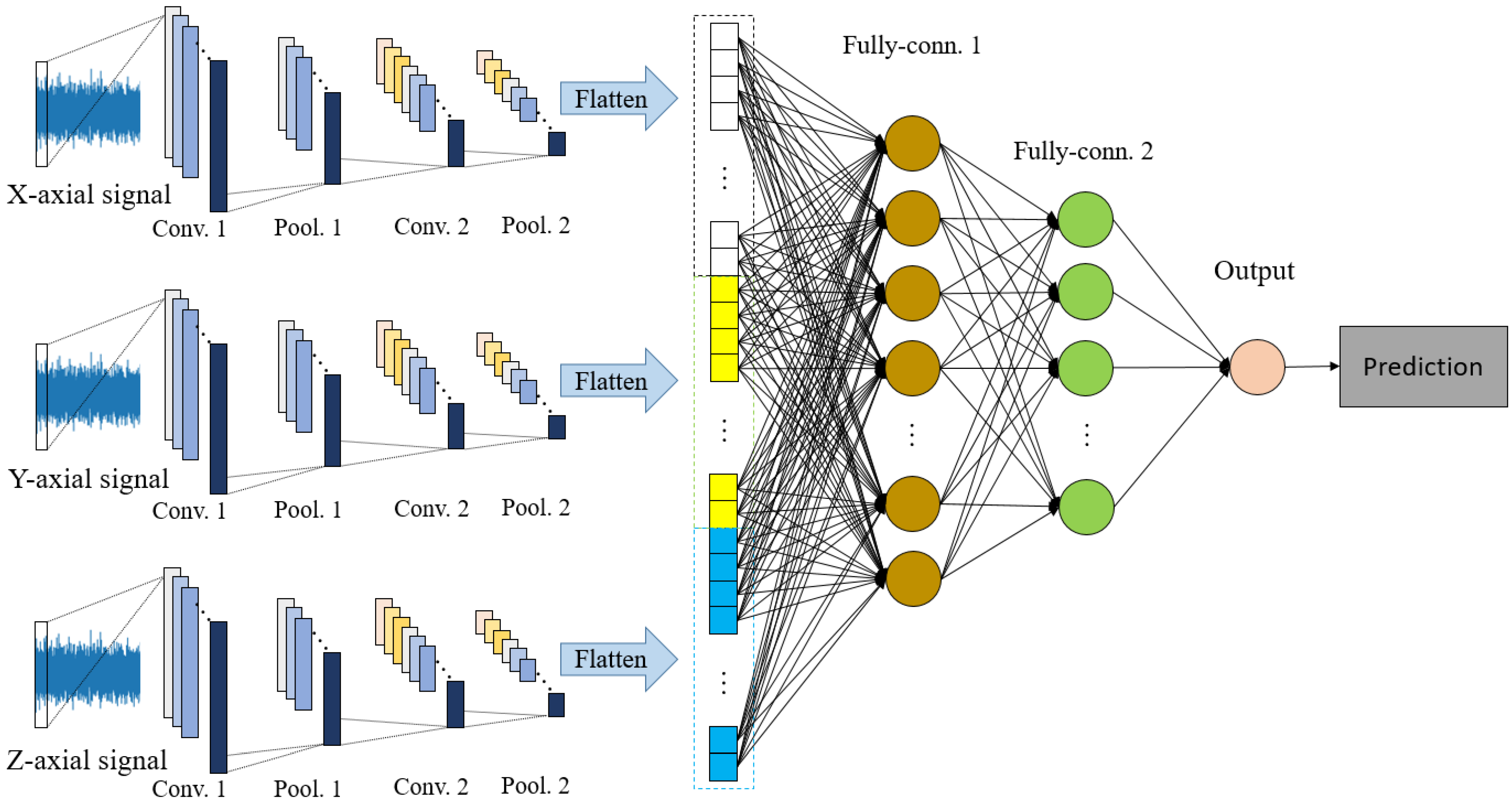 Sensors 21 03929 g003