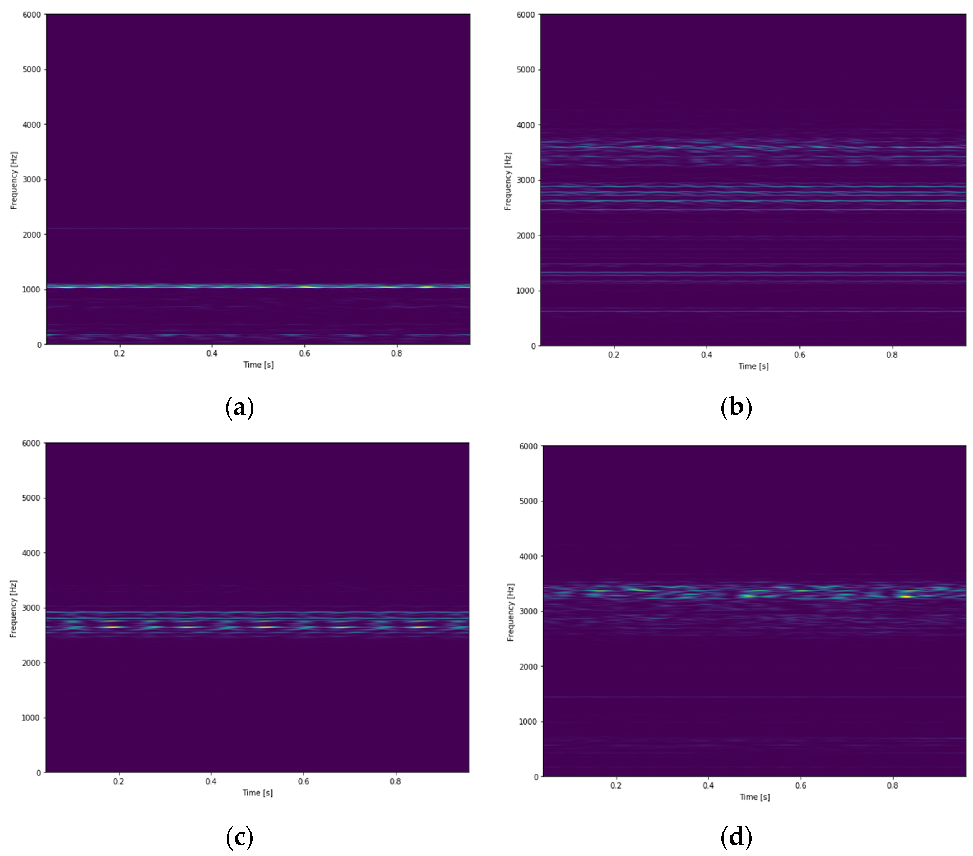 Sensors 21 03929 g006