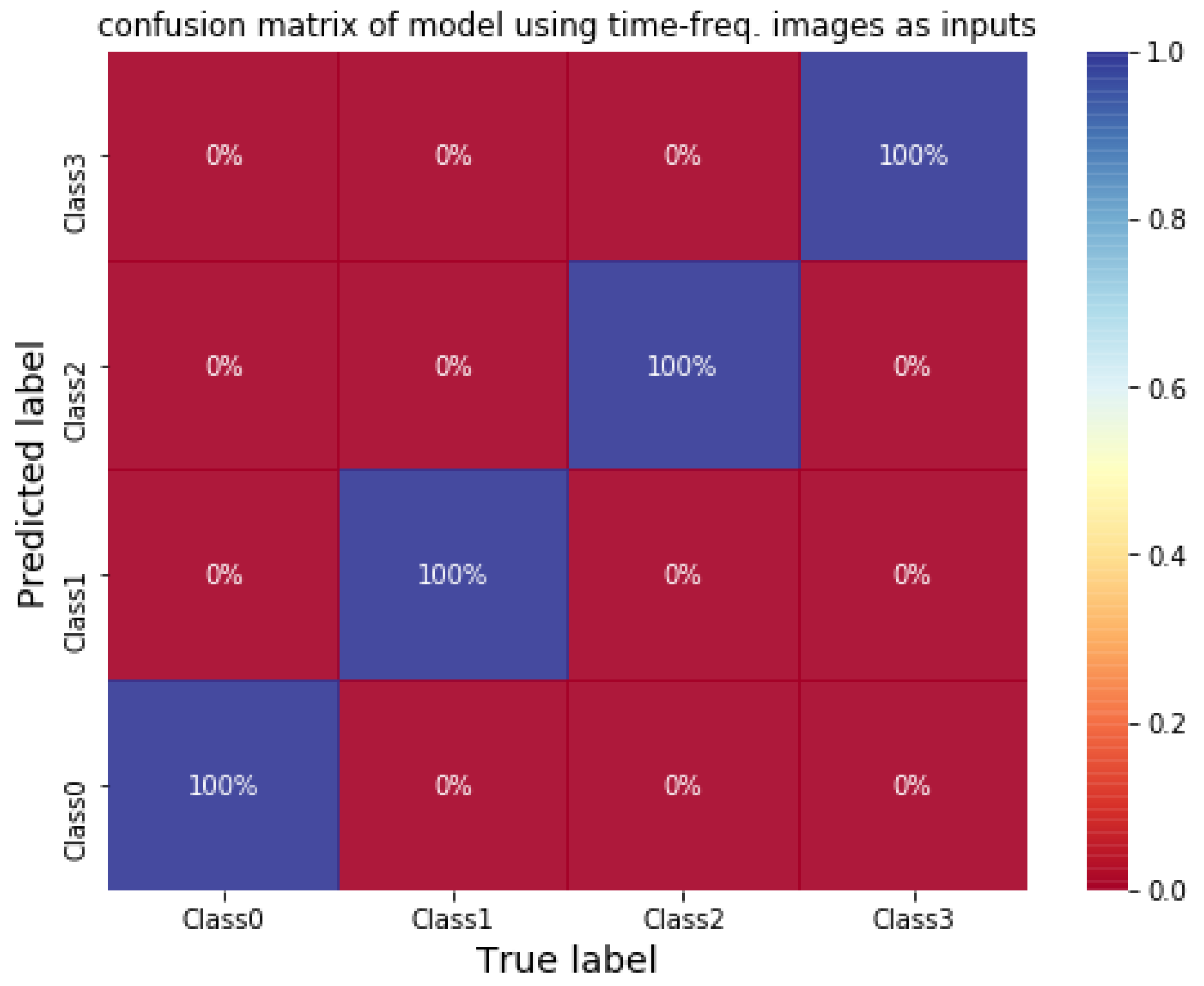Sensors 21 03929 g007