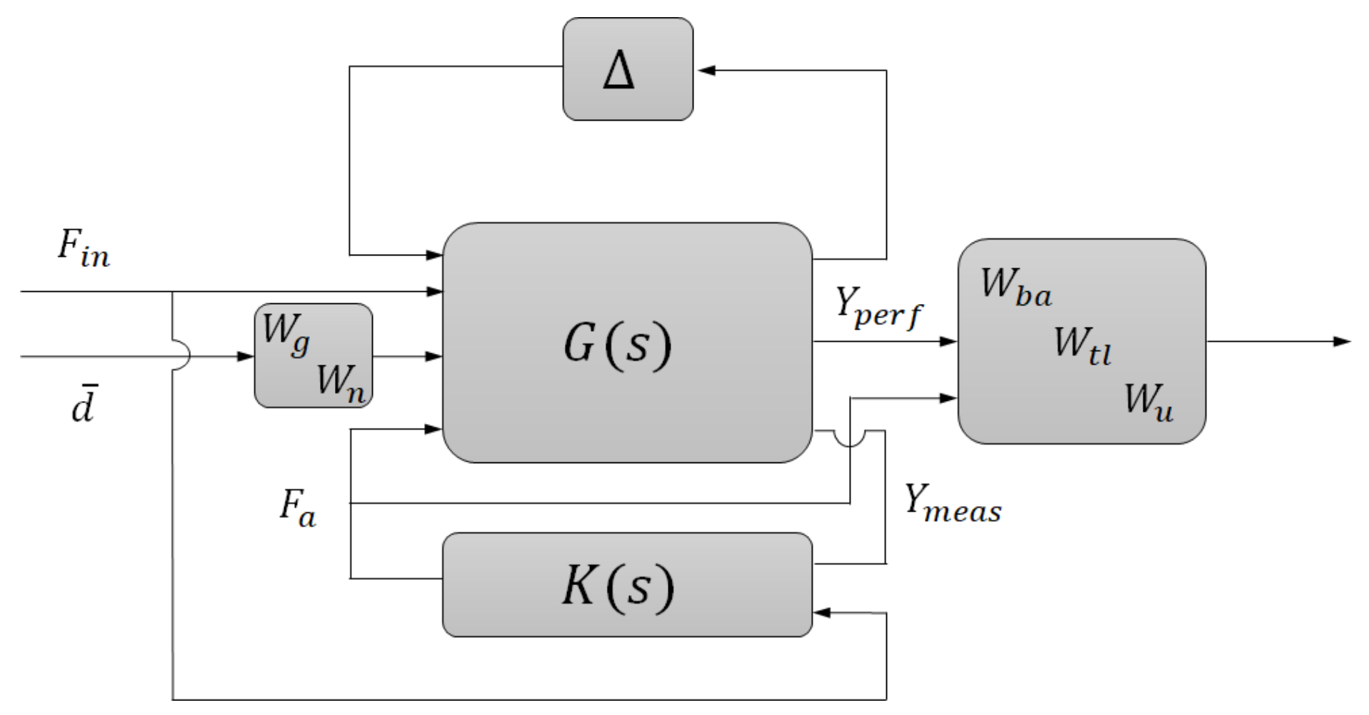 Sensors Free Full Text Unified Chassis Control Of Electric Vehicles Considering Wheel Vertical Vibrations Html Sensors Free Full Text Unified Chassis Control Of Electric Vehicles Considering Wheel Vertical Vibrations Html