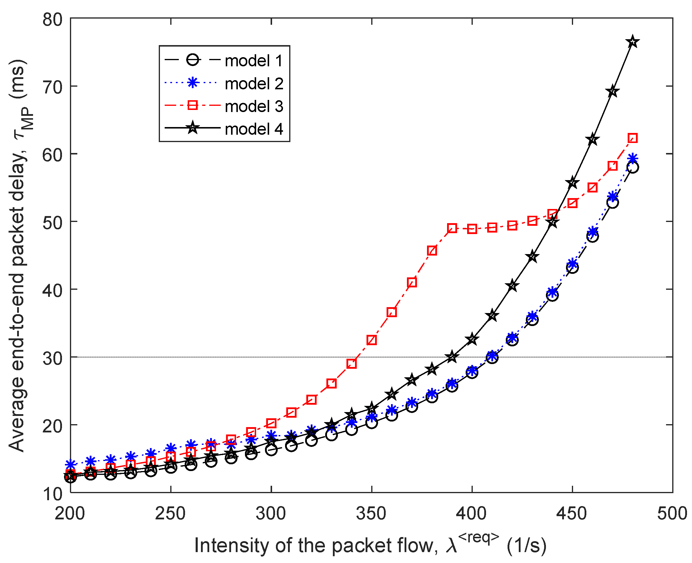 Sensors 21 03934 g005