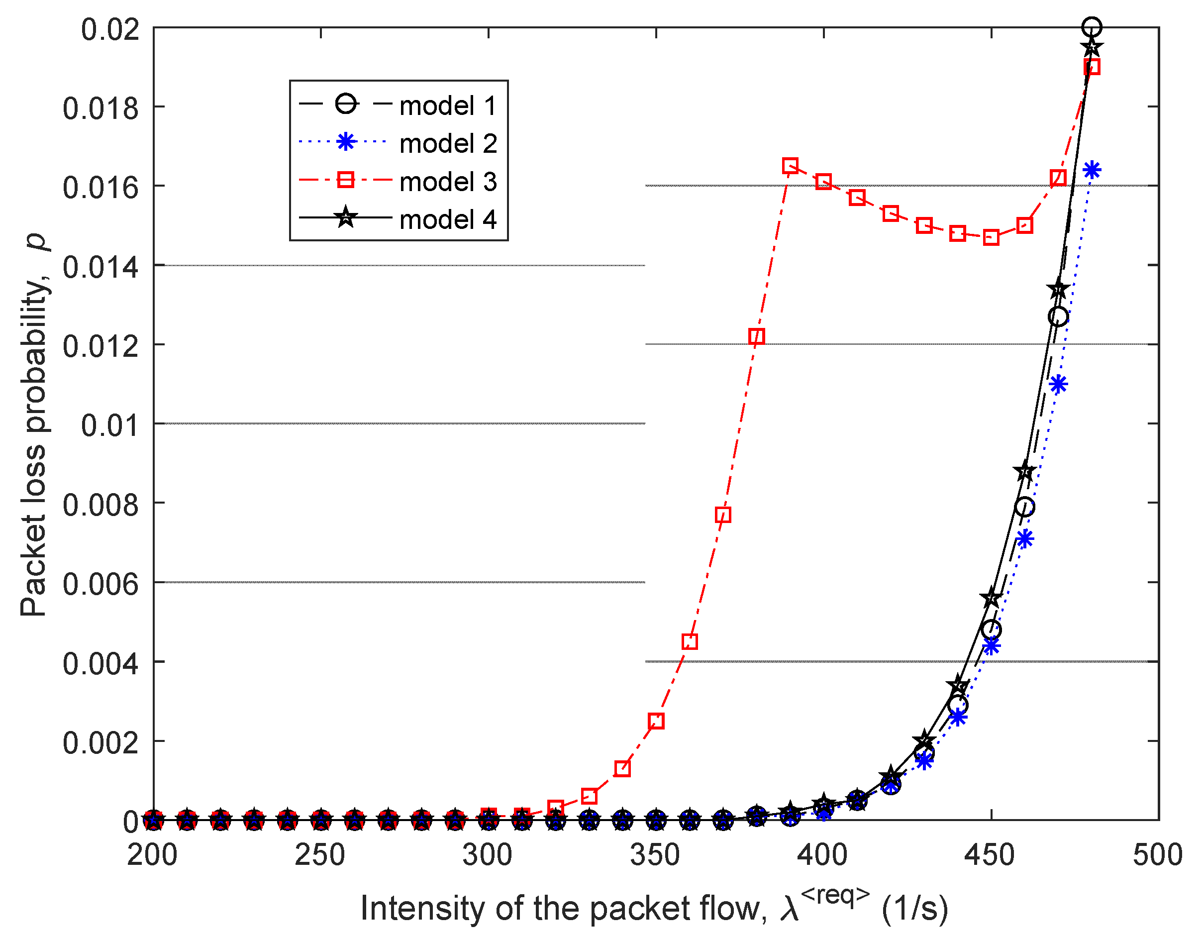 Sensors 21 03934 g006