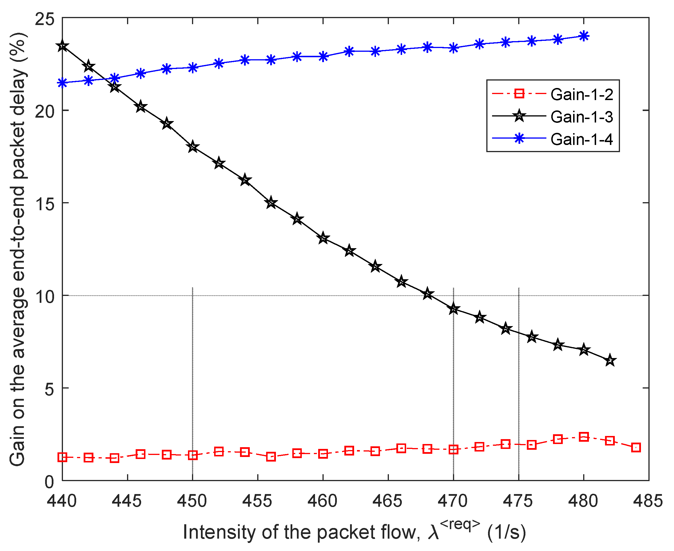 Sensors 21 03934 g007