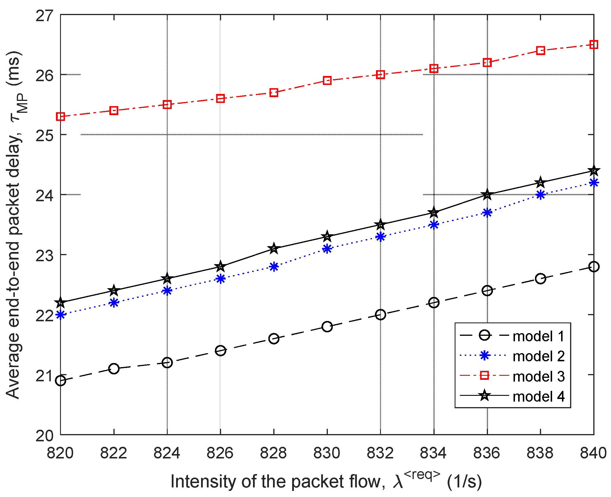 Sensors 21 03934 g009