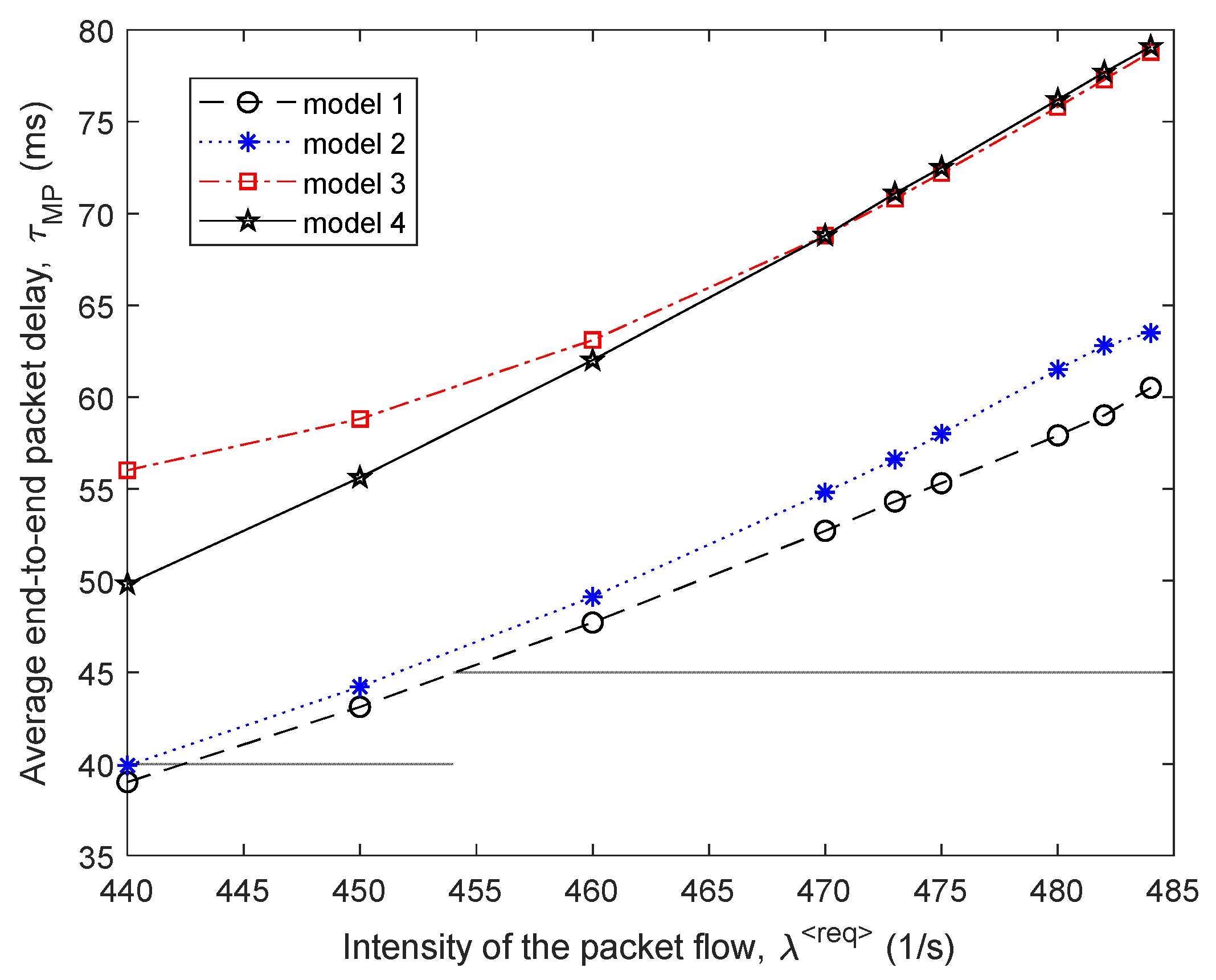 Sensors 21 03934 g012