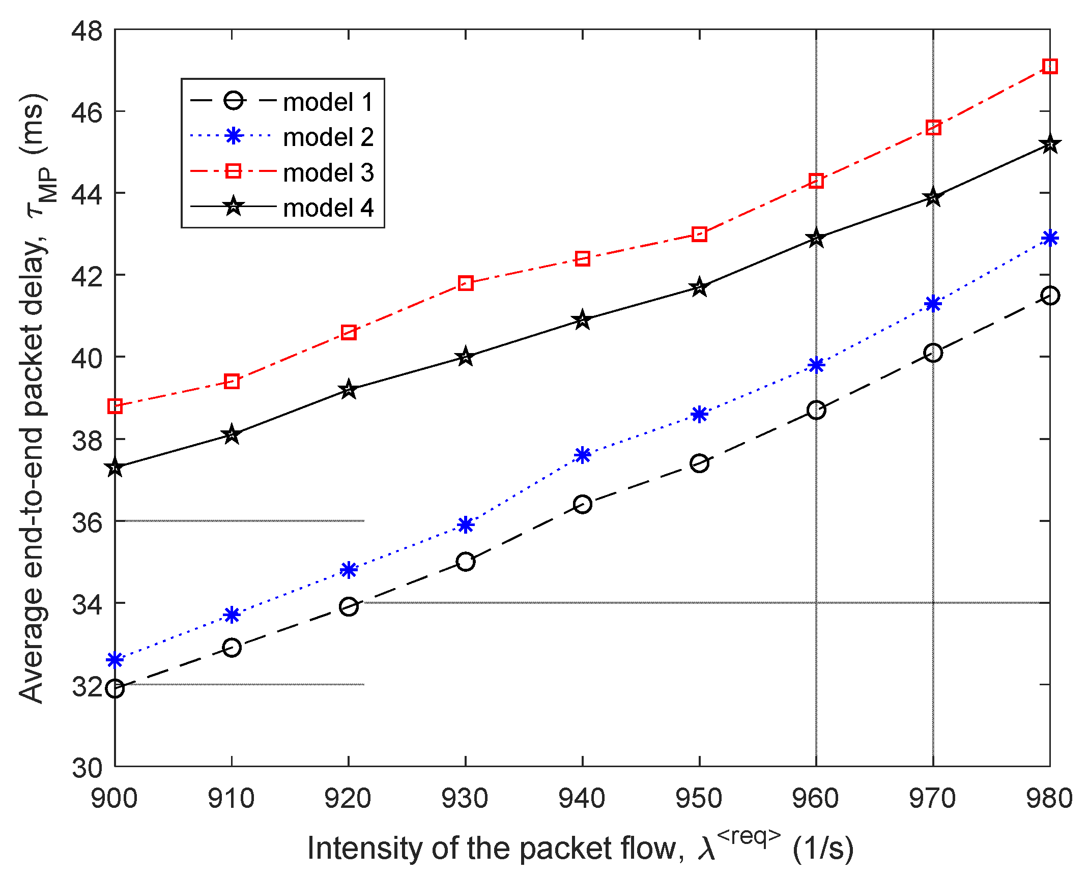 Sensors 21 03934 g015