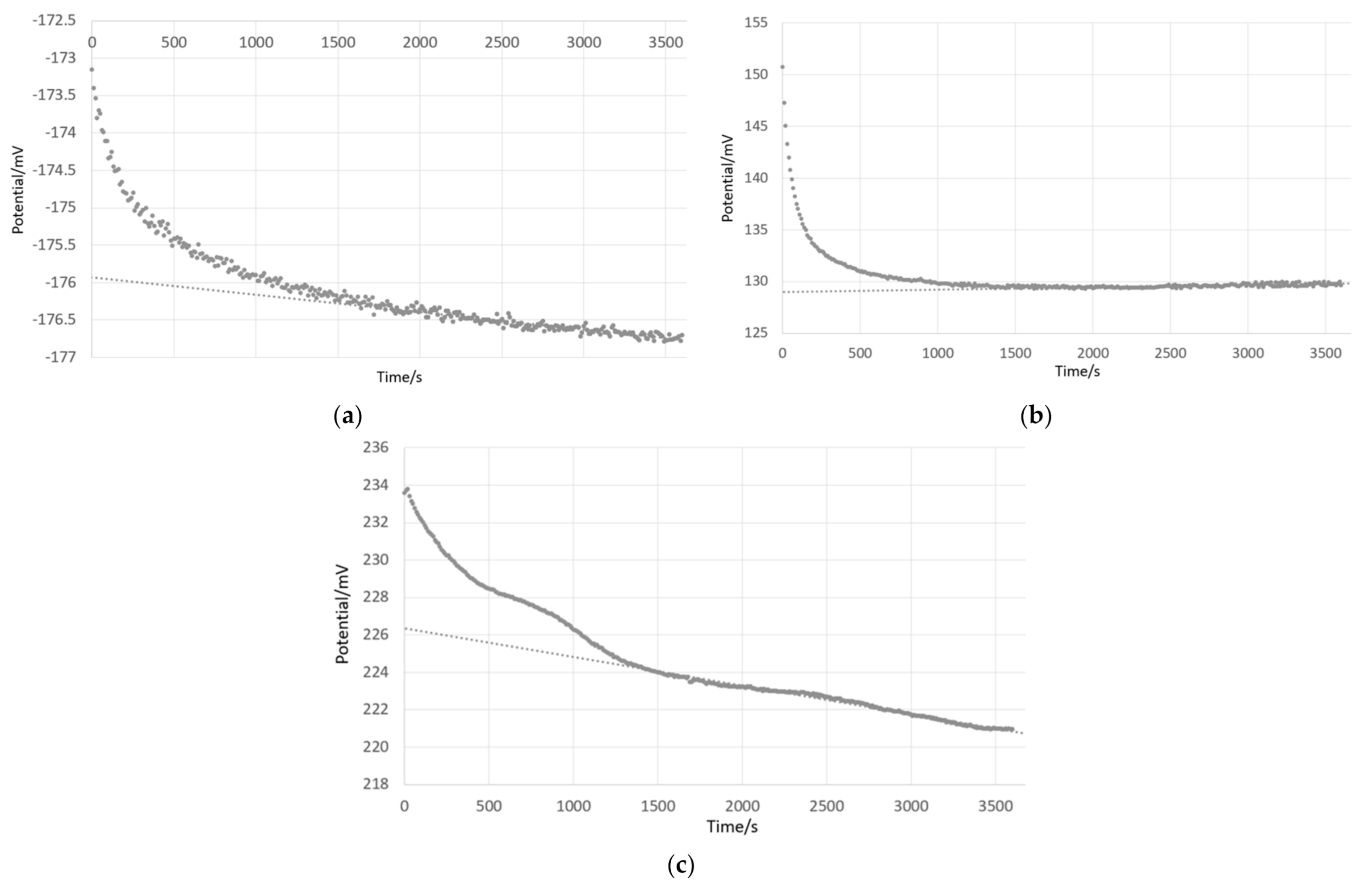 Sensors 21 03935 g006