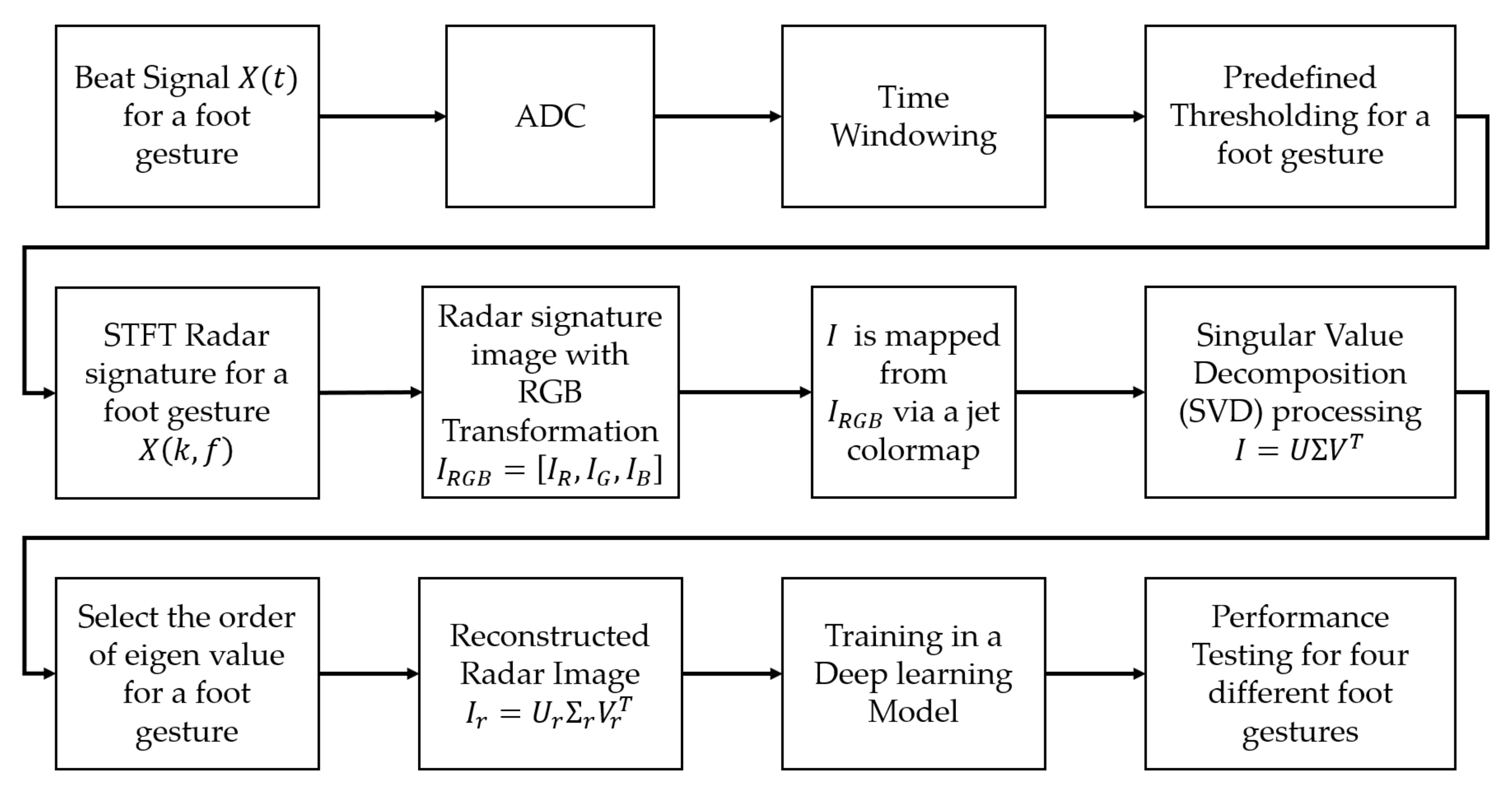 Sensors 21 03937 g001