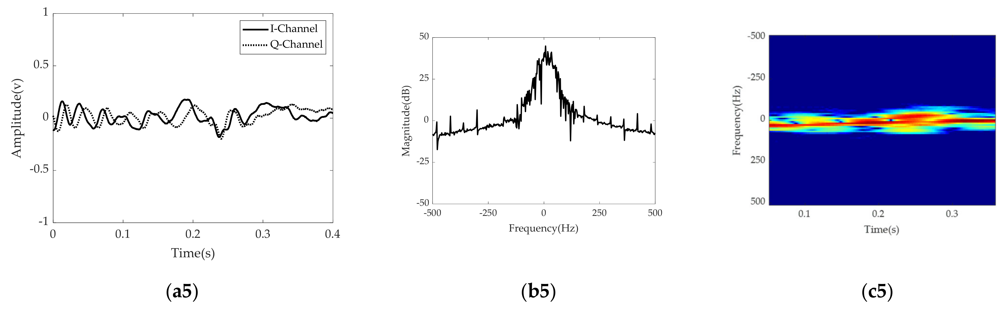 Sensors 21 03937 g005b