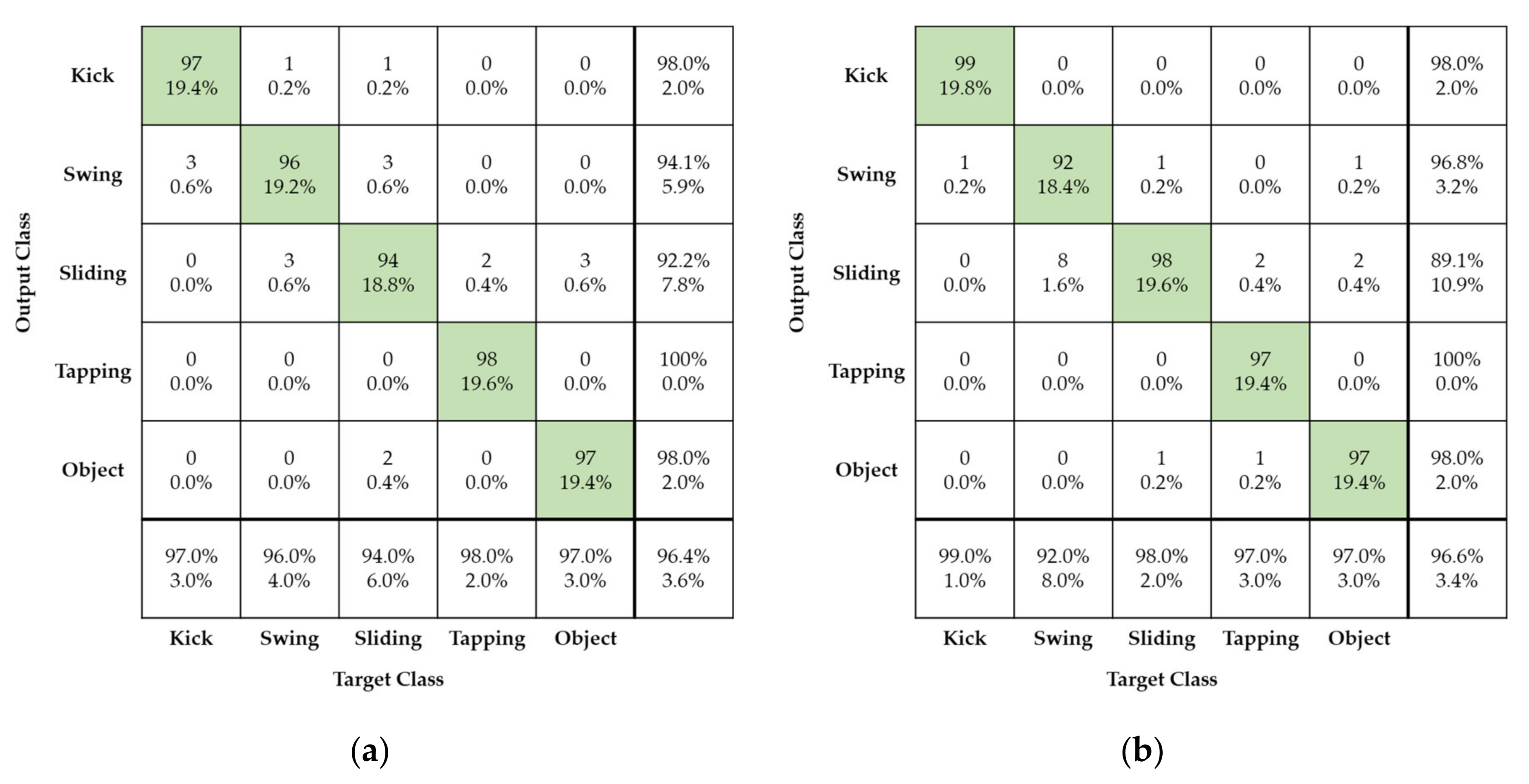 Sensors 21 03937 g011a