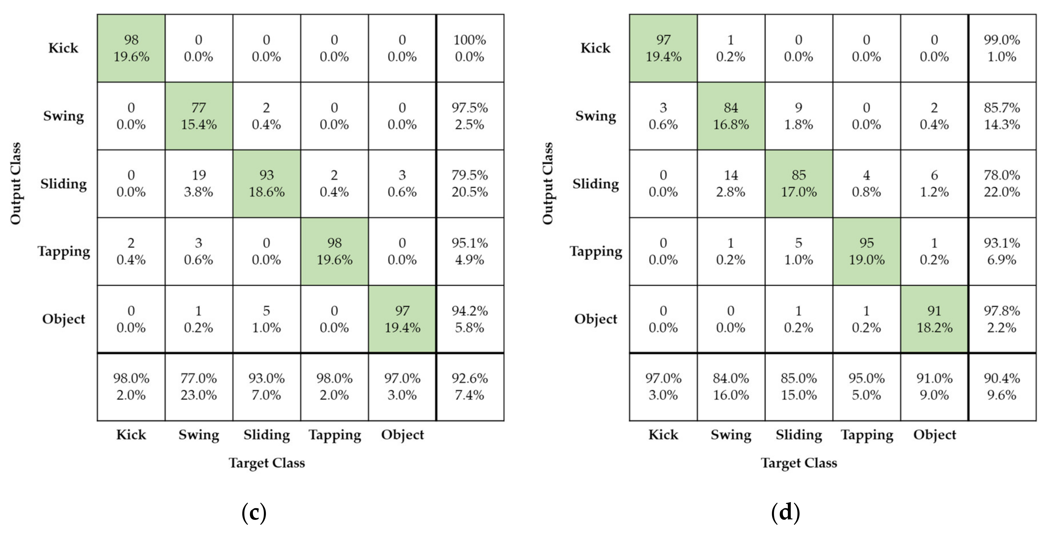 Sensors 21 03937 g011b