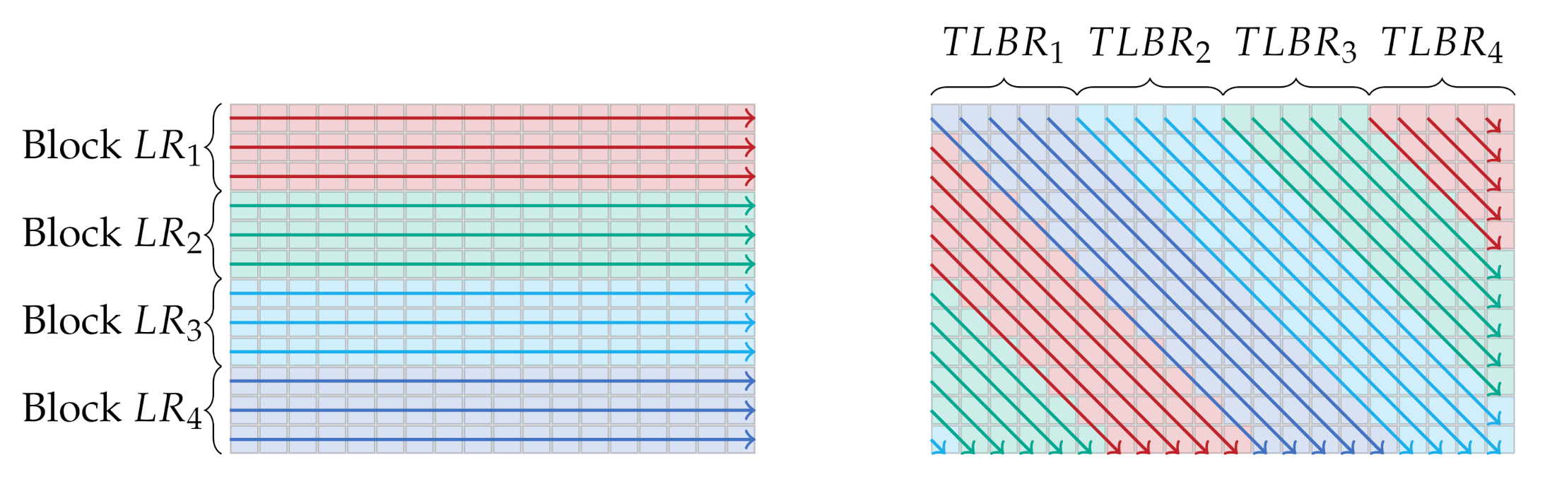 Sensors 21 03938 g003