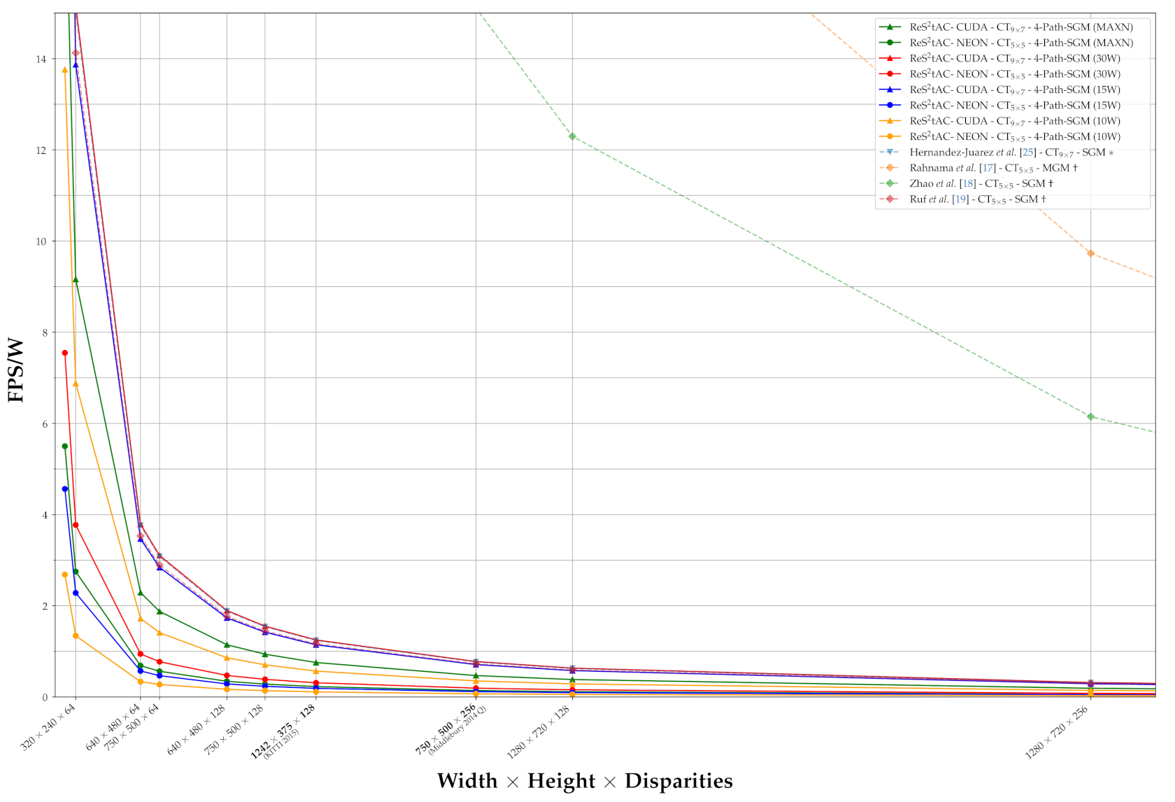 Sensors 21 03938 g014