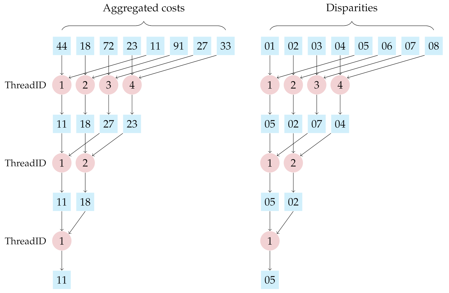 Sensors 21 03938 g0a3