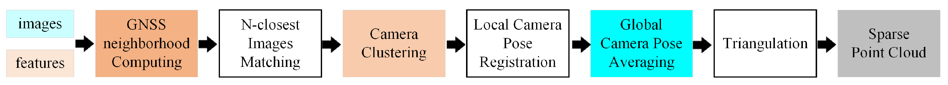Sensors 21 03939 g001 Sensors 21 03939 g001
