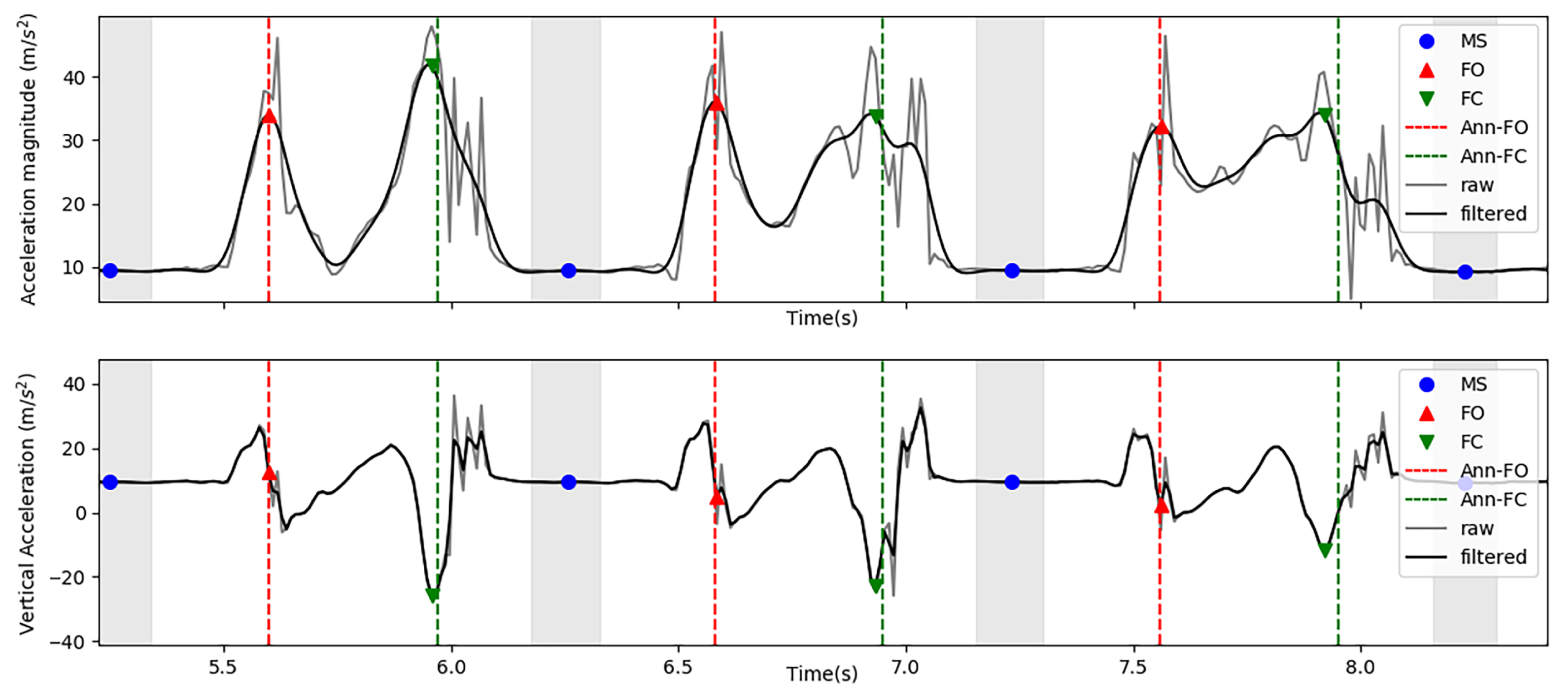 Sensors 21 03940 g003 Sensors 21 03940 g003