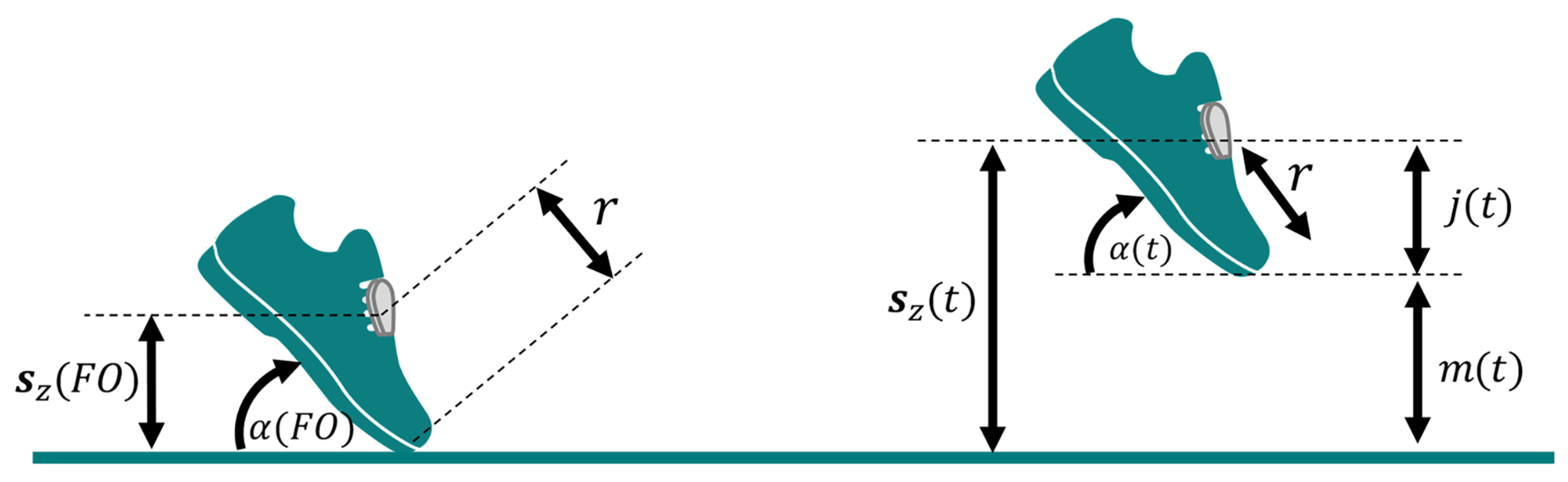 Sensors 21 03940 g004 Sensors 21 03940 g004