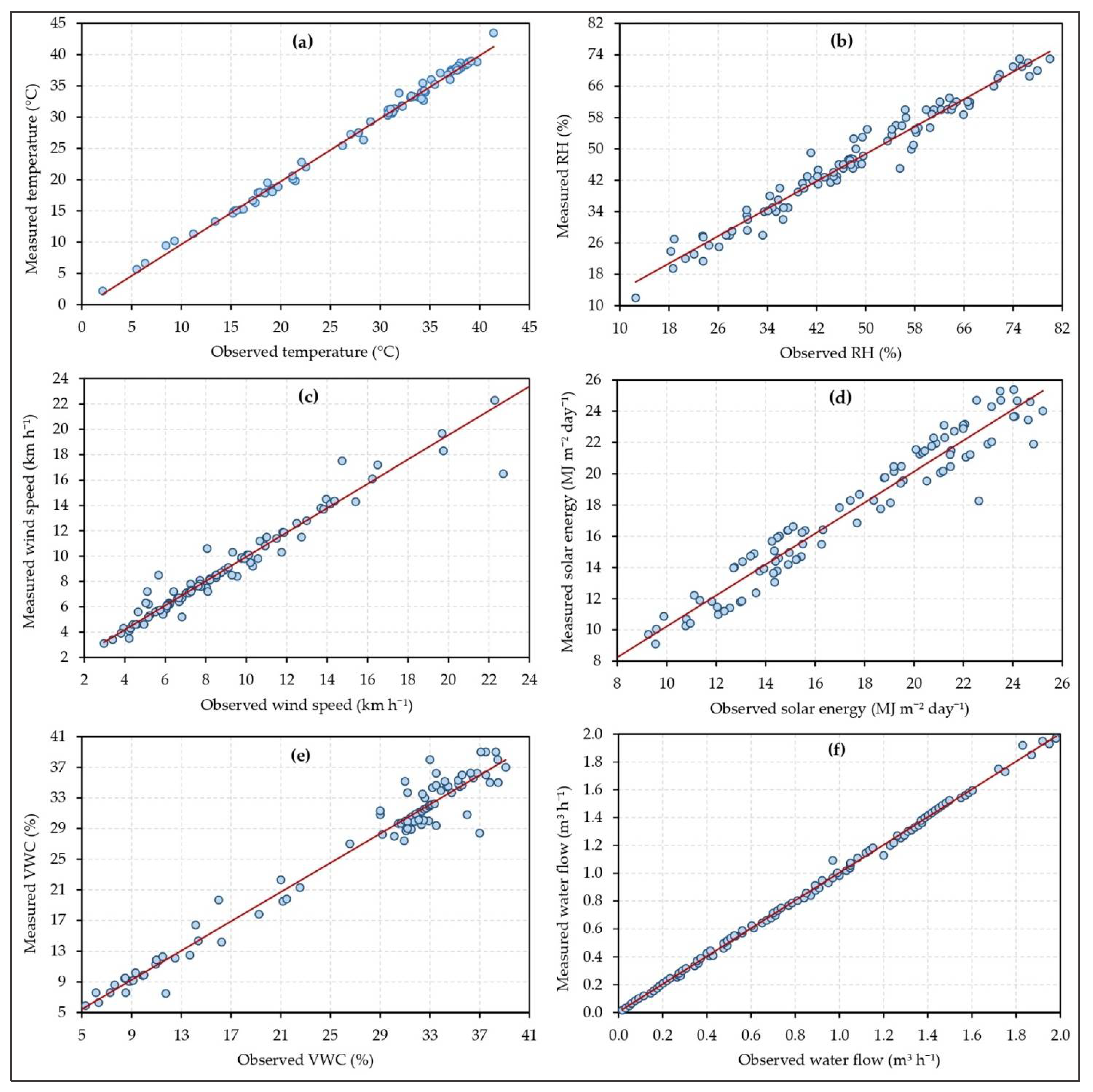 Sensors 21 03942 g008 Sensors 21 03942 g008
