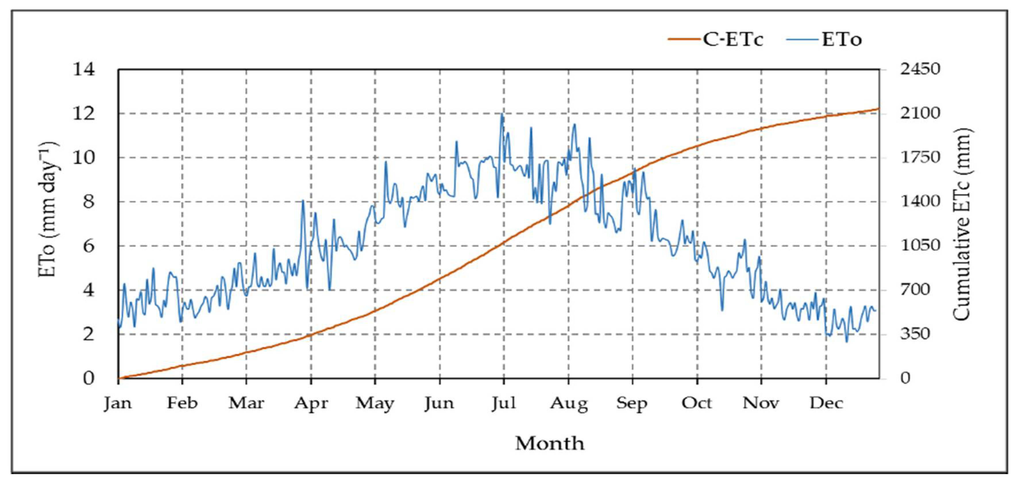Sensors 21 03942 g014 Sensors 21 03942 g014