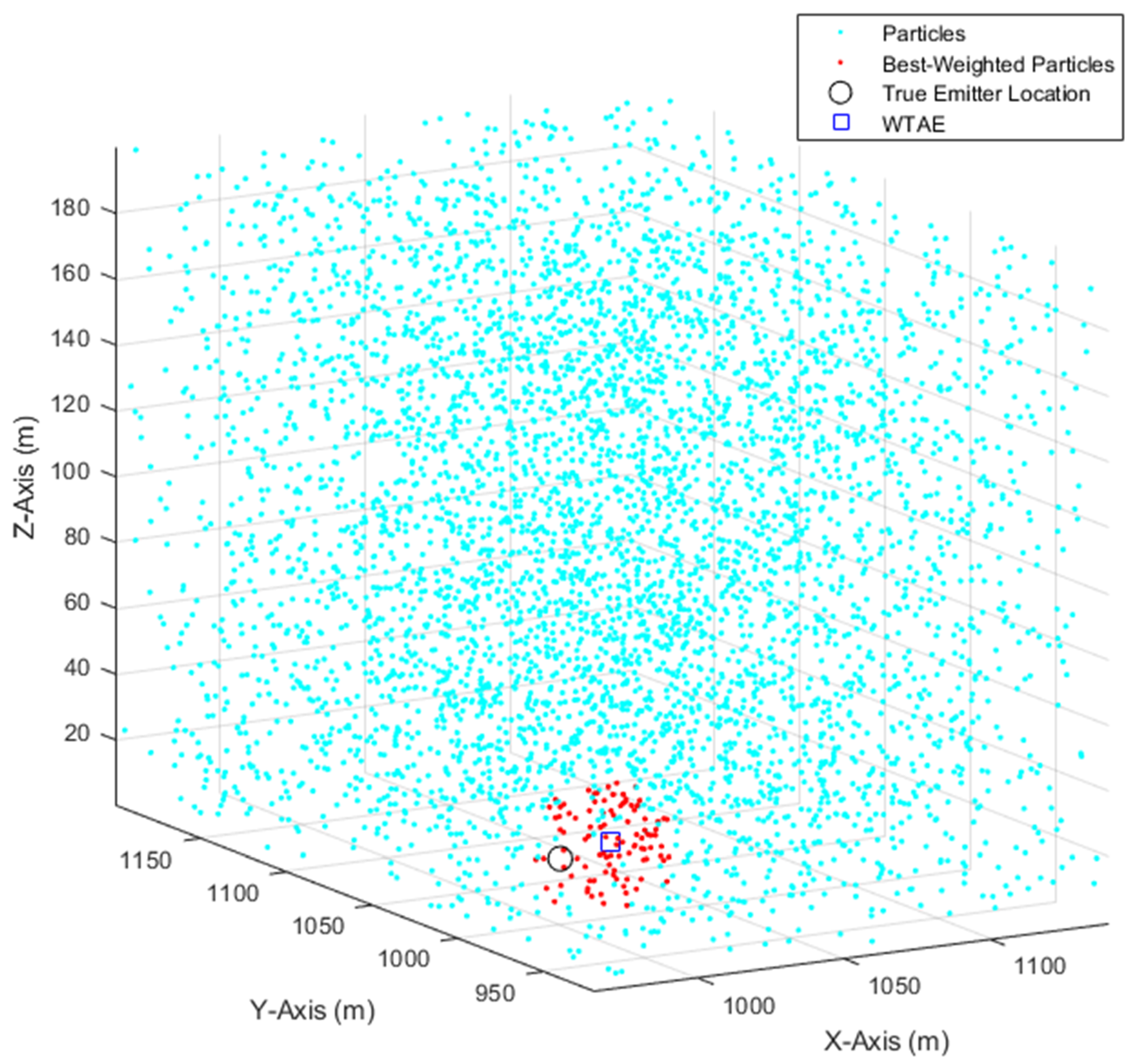 Sensors 21 03946 g002