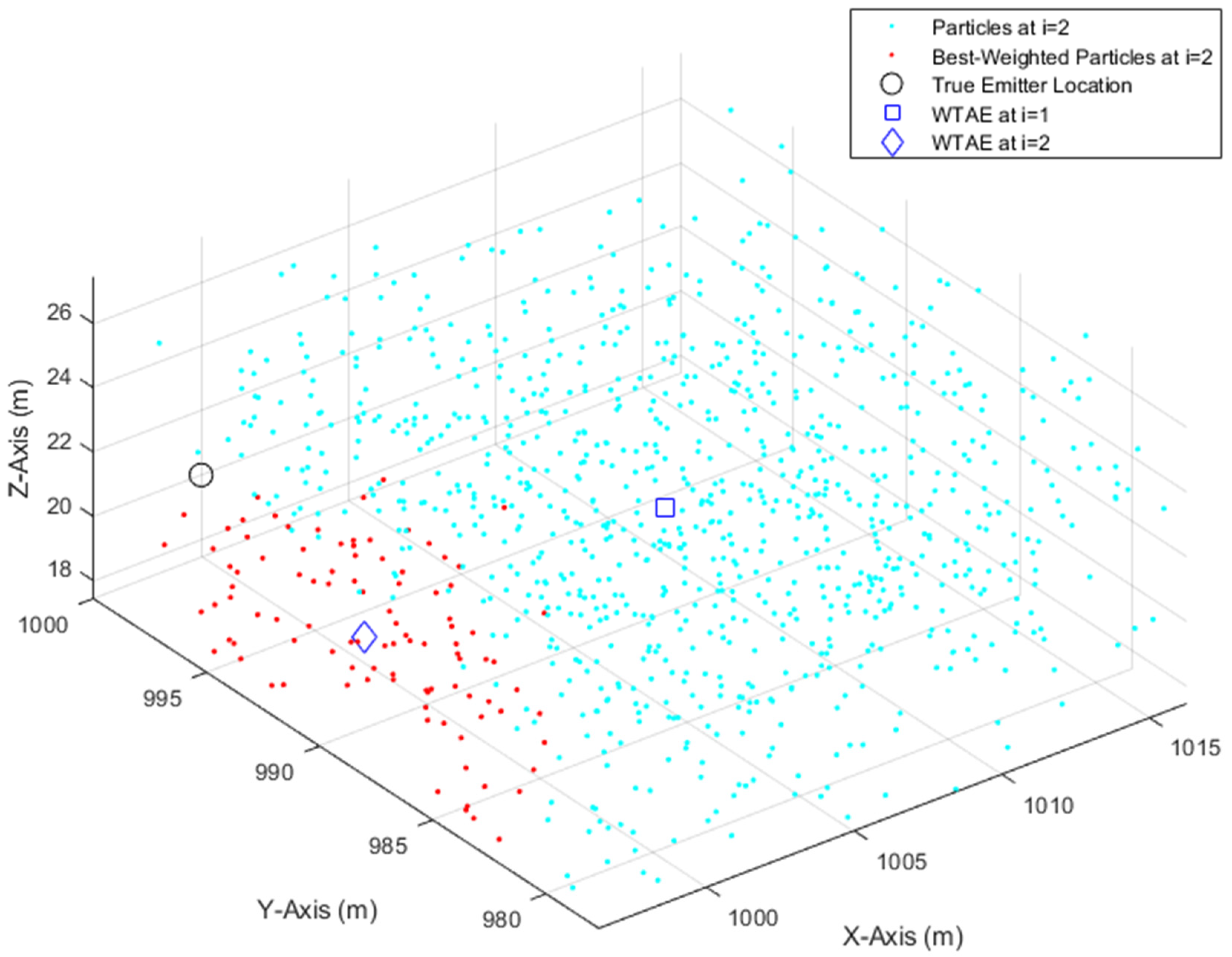 Sensors 21 03946 g003