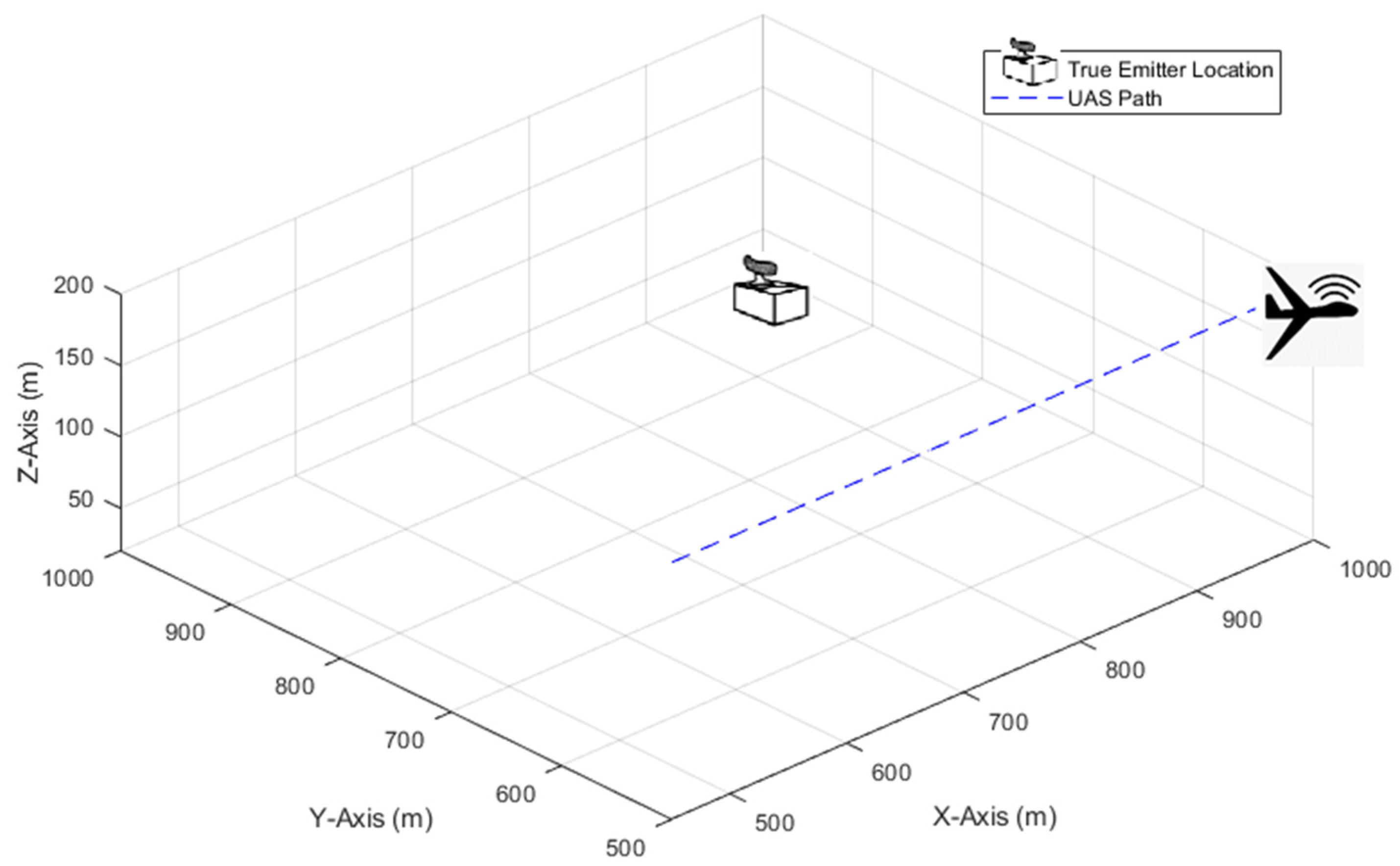 Sensors 21 03946 g004