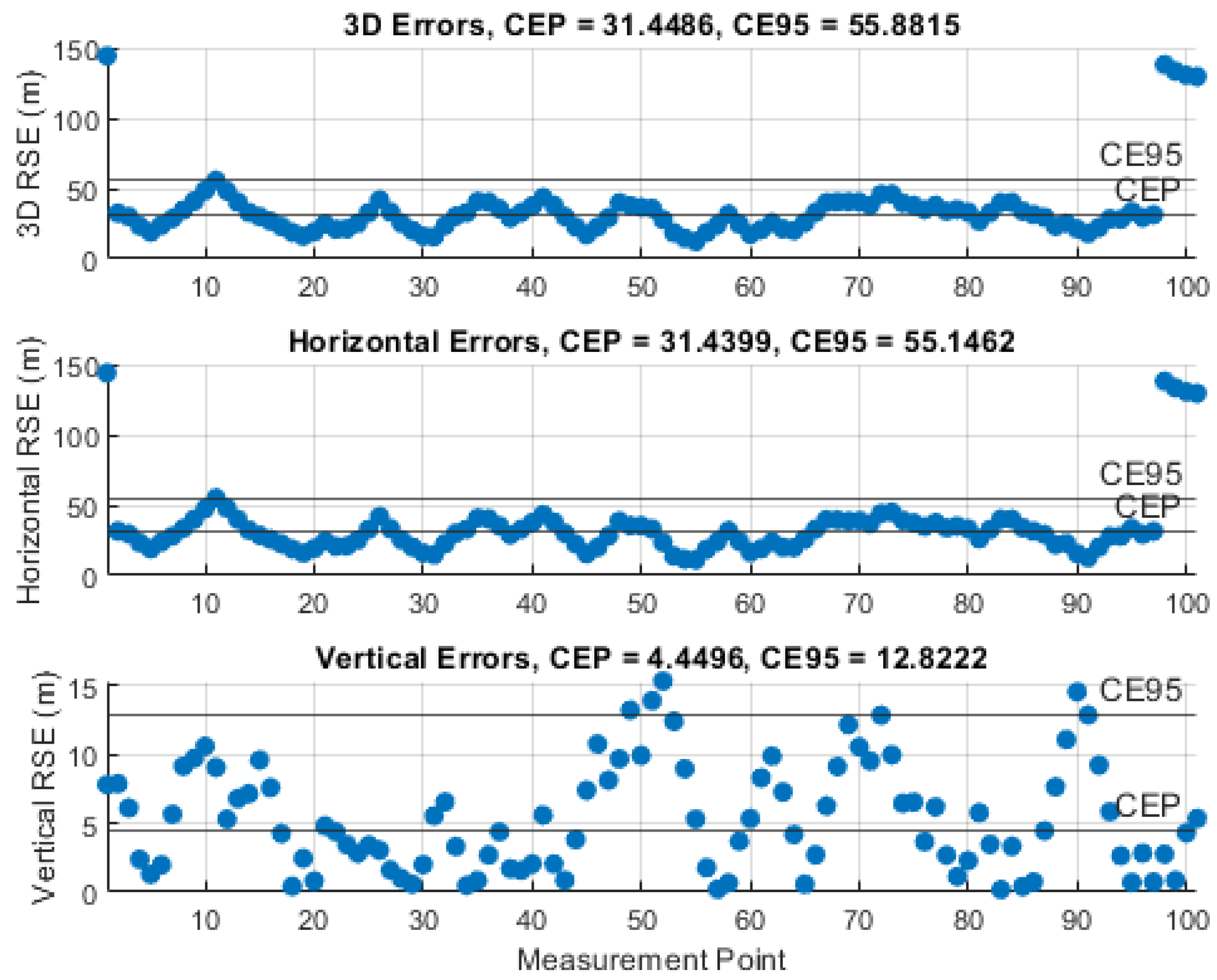 Sensors 21 03946 g013