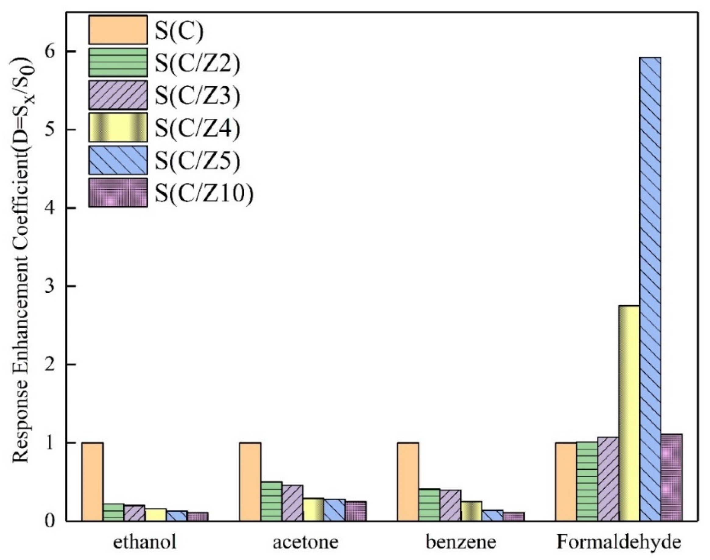 Sensors 21 03947 g012