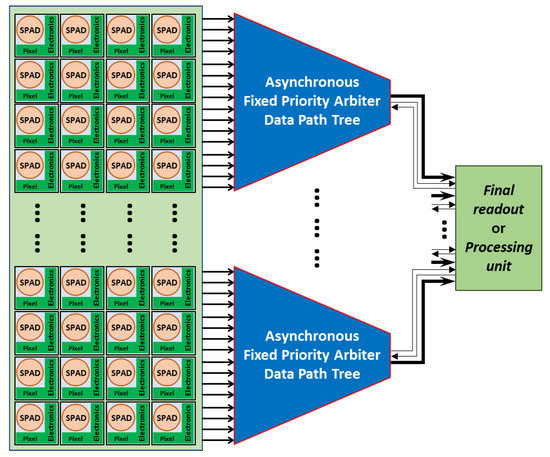 コンピュータ・IT HANDBOOK ON ARRAY PROCESSING AND SENSOR コンピュータ・IT HANDBOOK ON ARRAY PROCESSING AND SENSOR