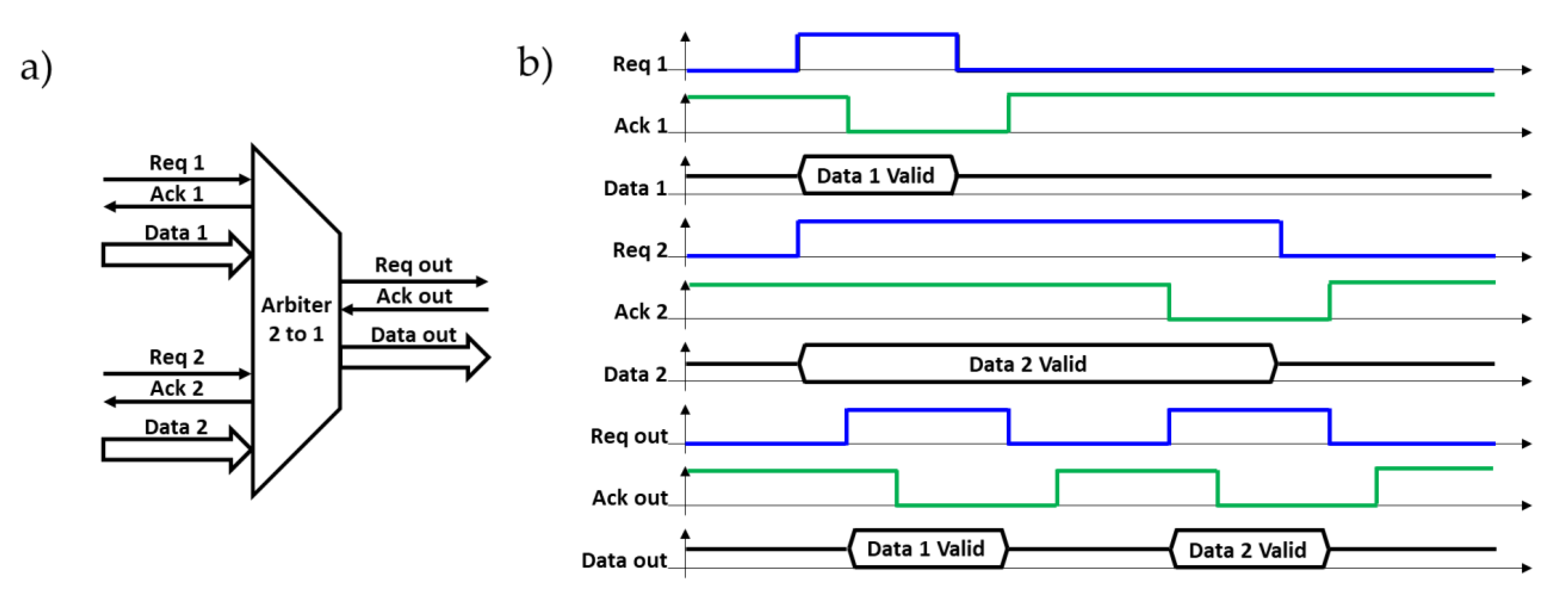 Sensors 21 03949 g005