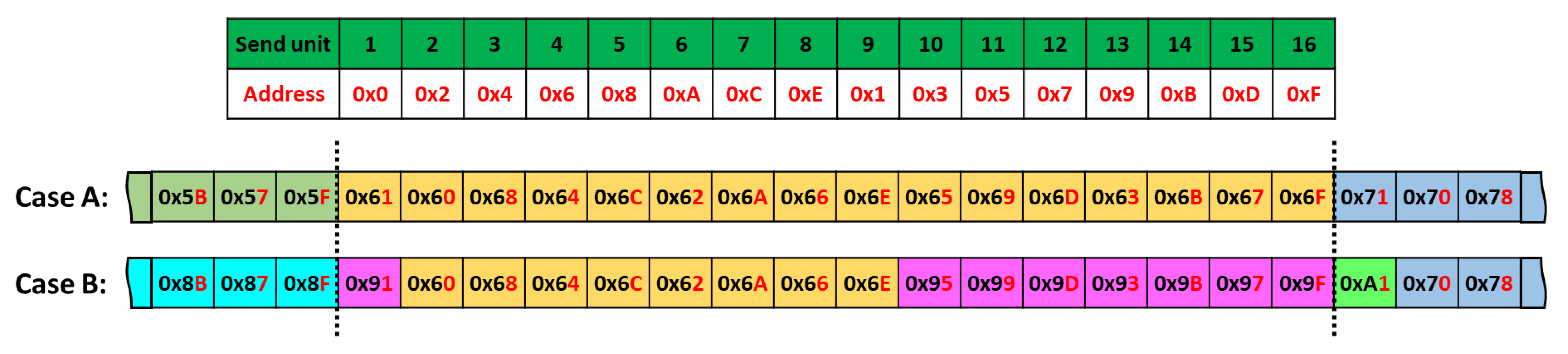 Sensors 21 03949 g014